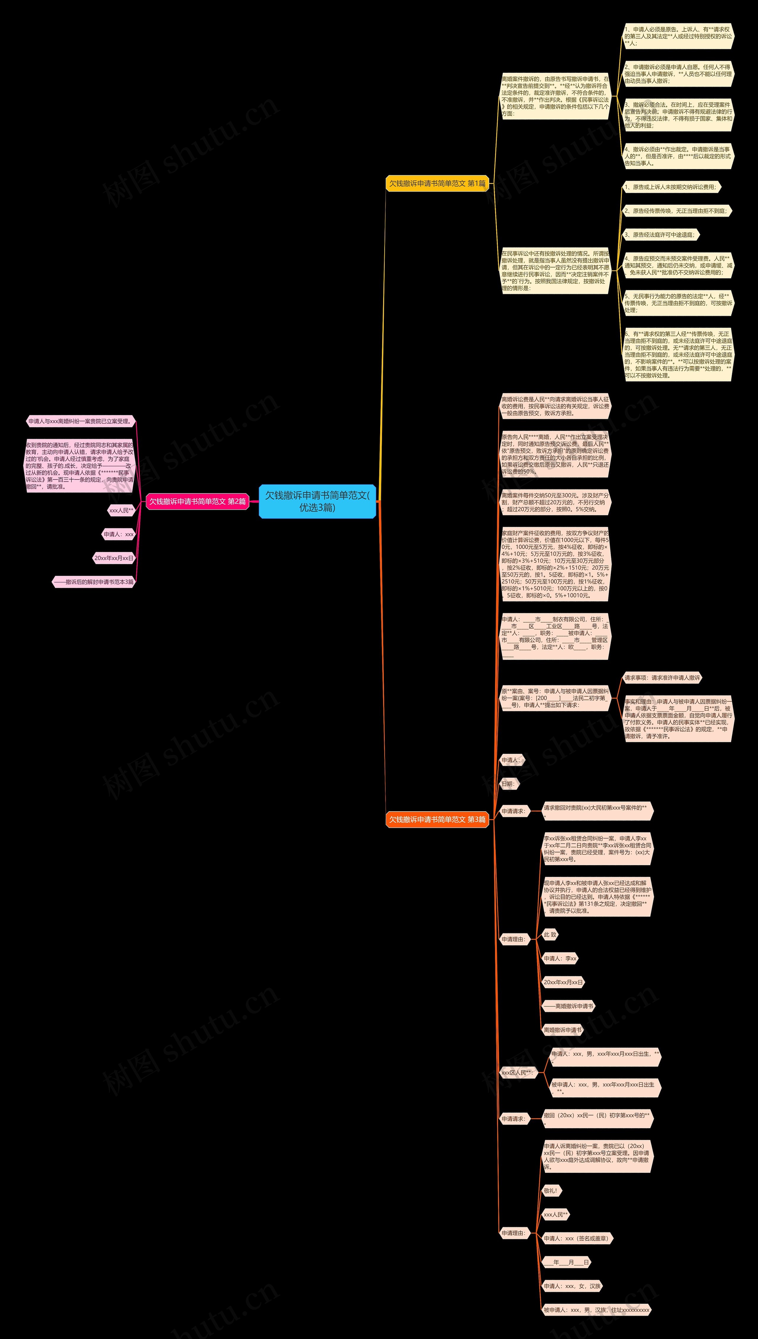 欠钱撤诉申请书简单范文(优选3篇)思维导图