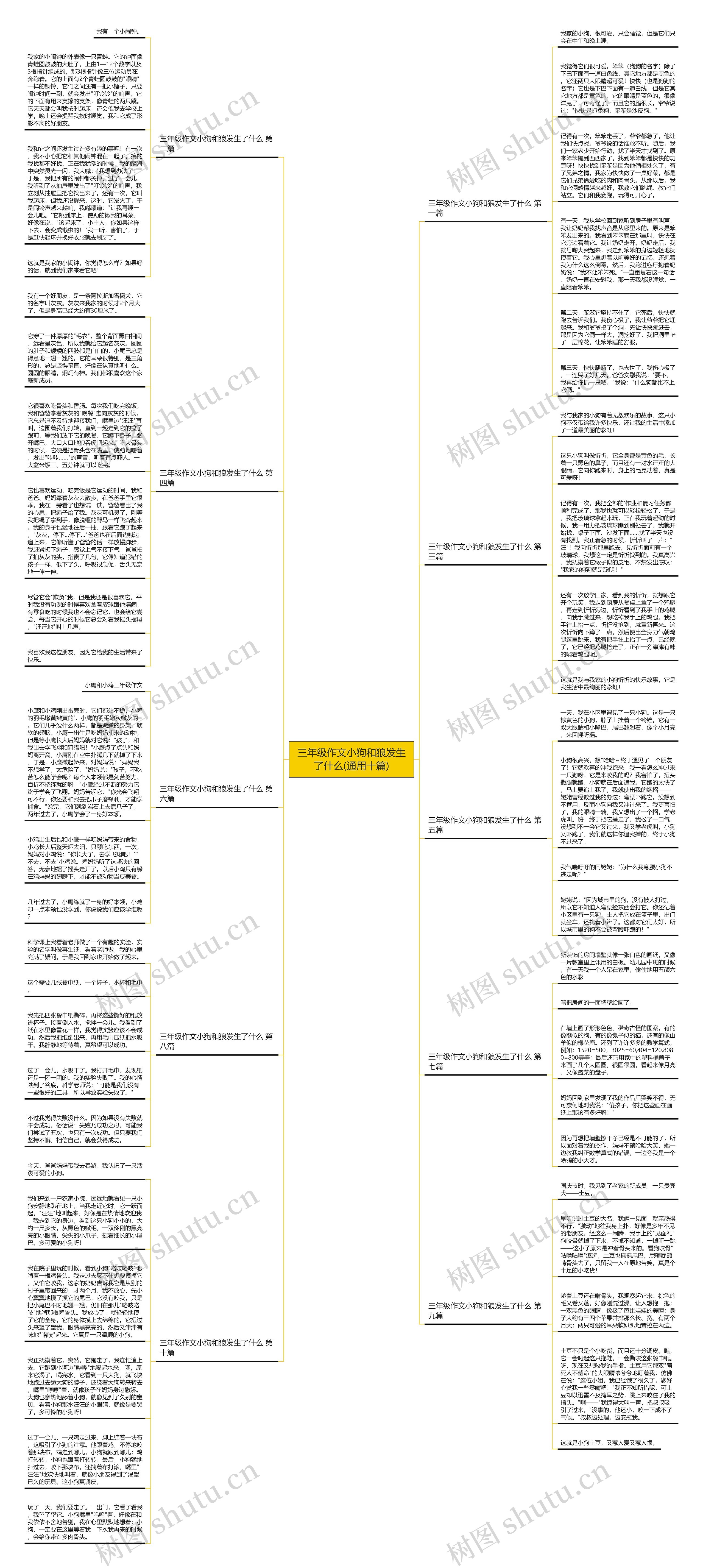 三年级作文小狗和狼发生了什么(通用十篇)思维导图