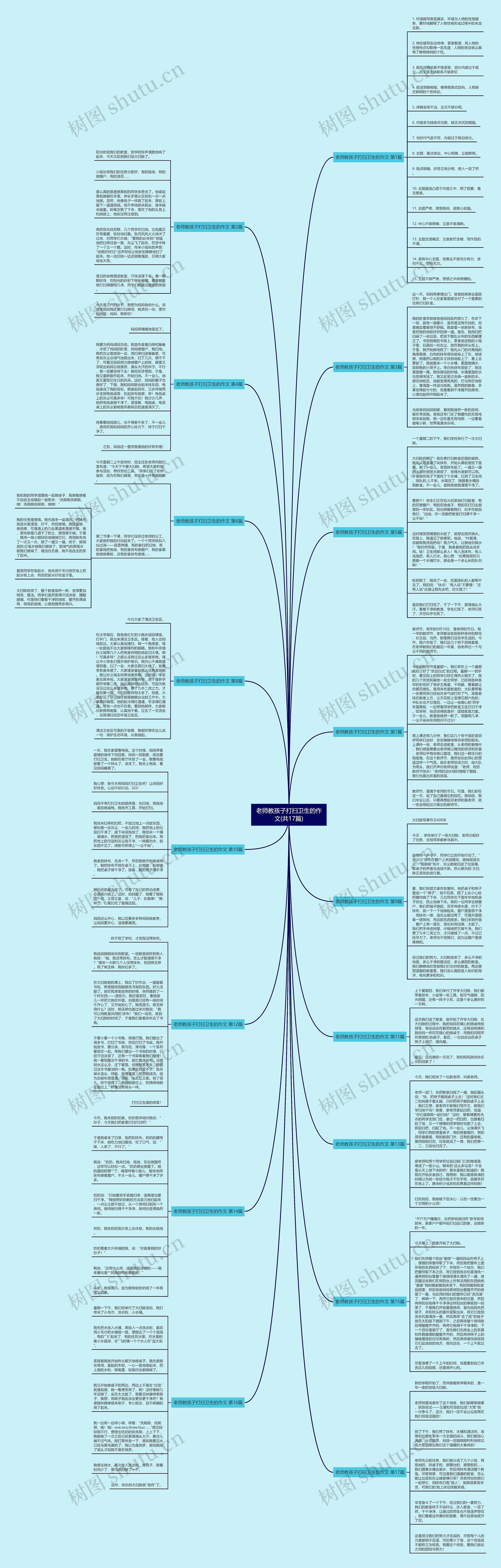 老师教孩子打扫卫生的作文(共17篇)思维导图