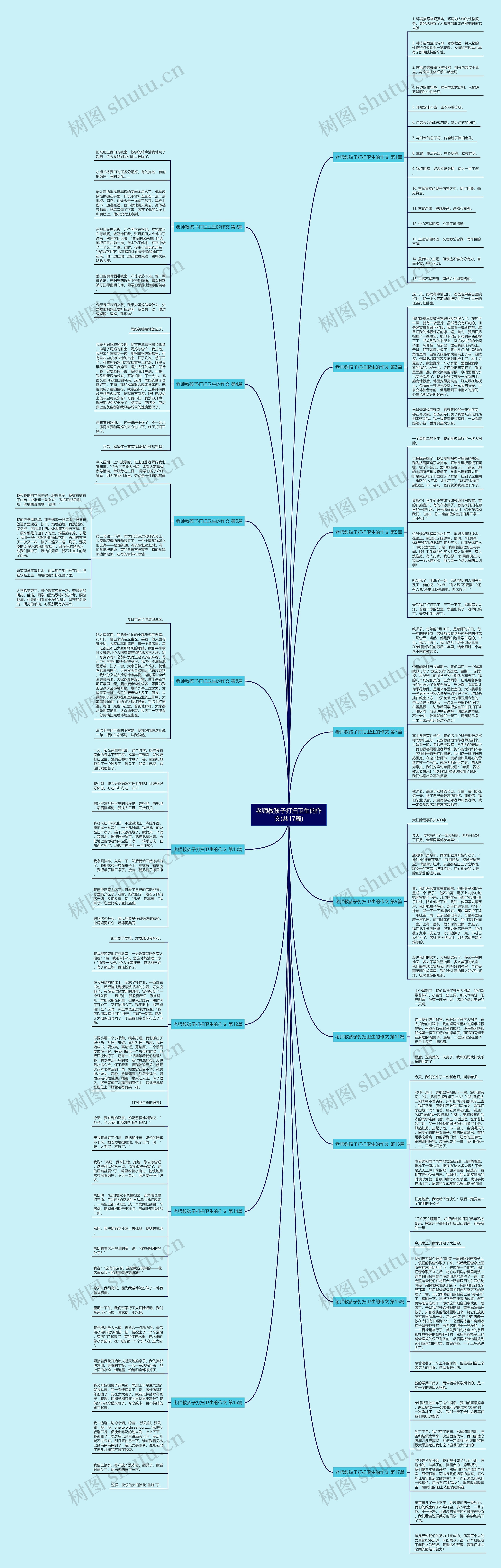 老师教孩子打扫卫生的作文(共17篇) 老师教孩子打扫卫生的作文(共17篇)