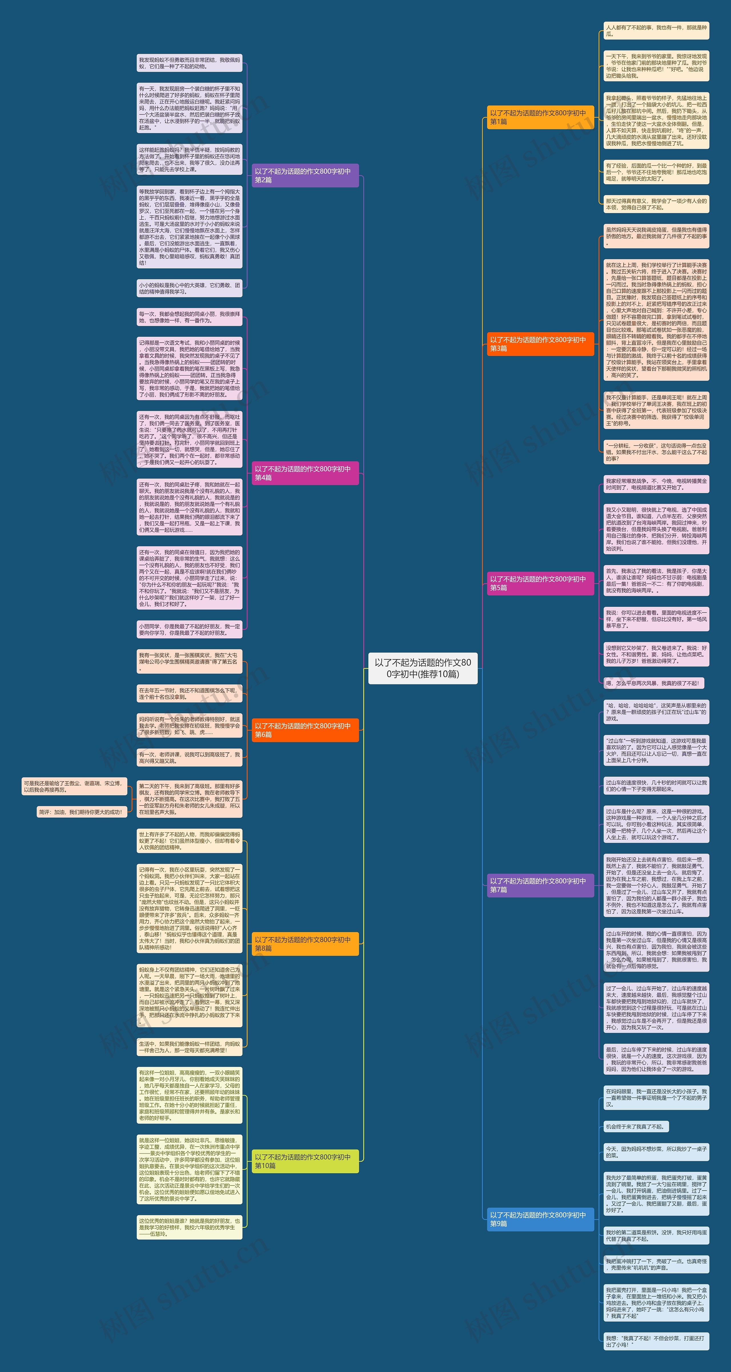 以了不起为话题的作文800字初中(推荐10篇)思维导图