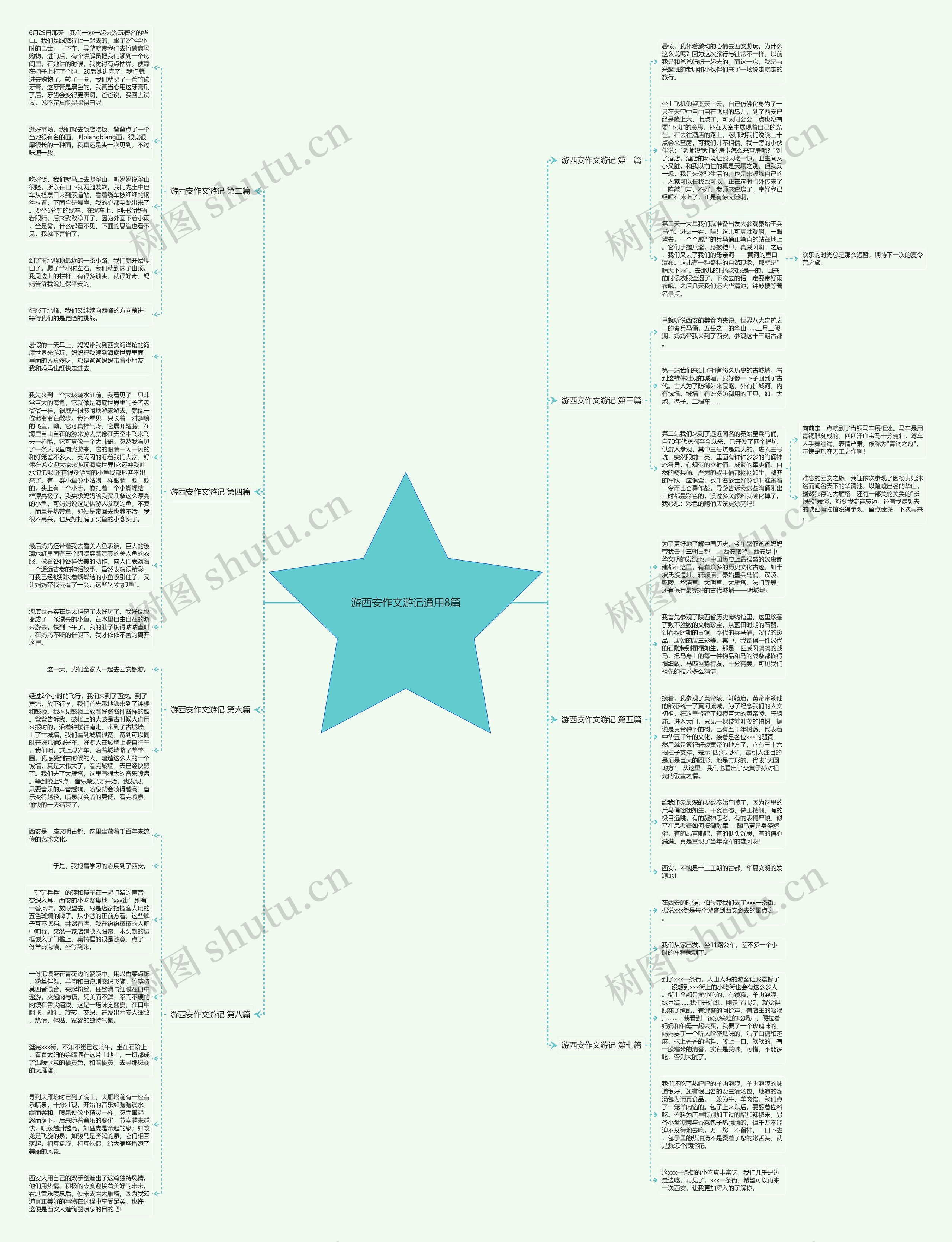游西安作文游记通用8篇思维导图