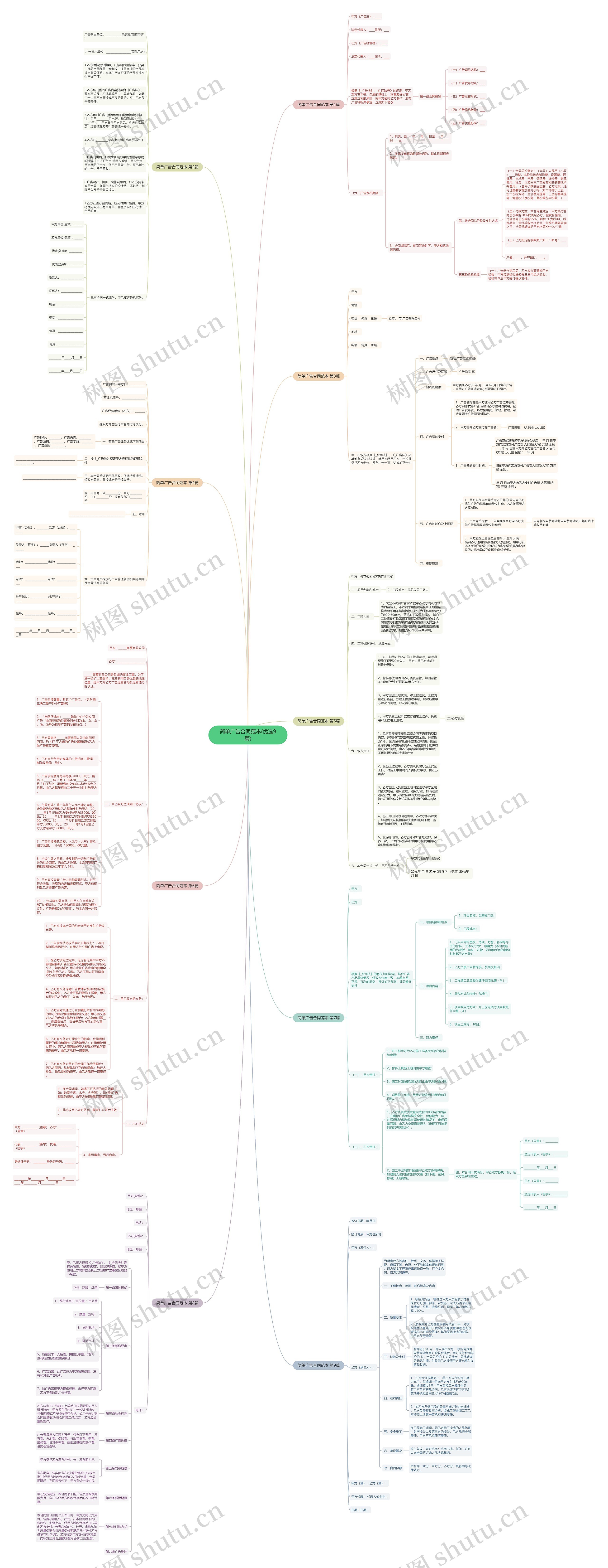 简单广告合同范本(优选9篇)思维导图