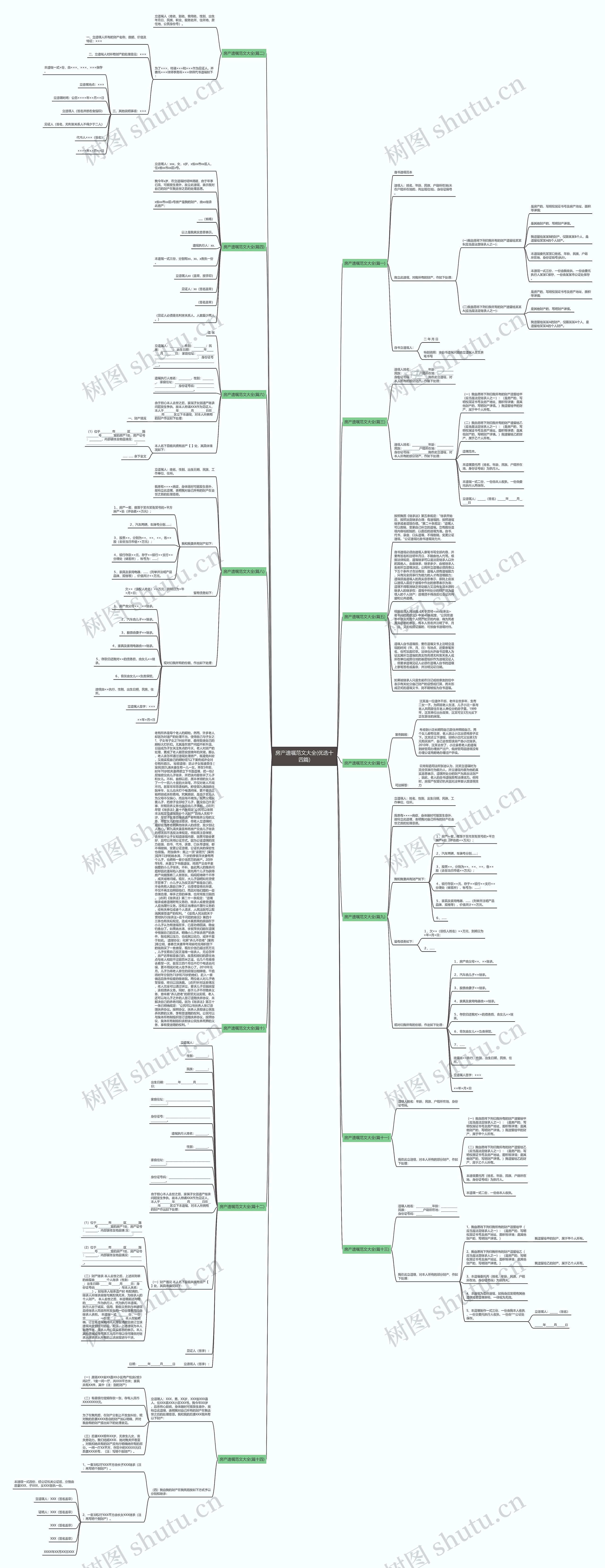 房产遗嘱范文大全(优选十四篇)思维导图