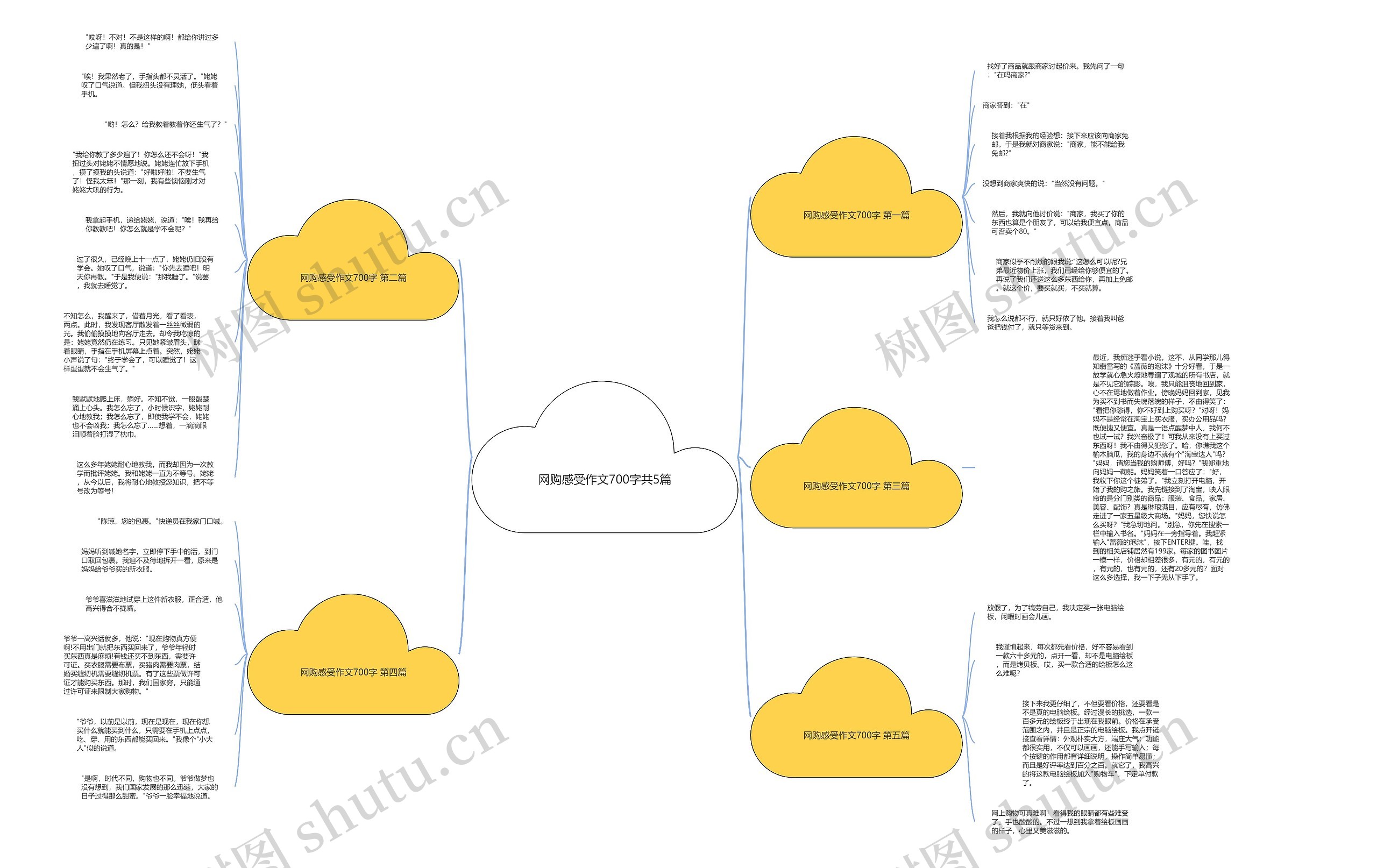 网购感受作文700字共5篇思维导图