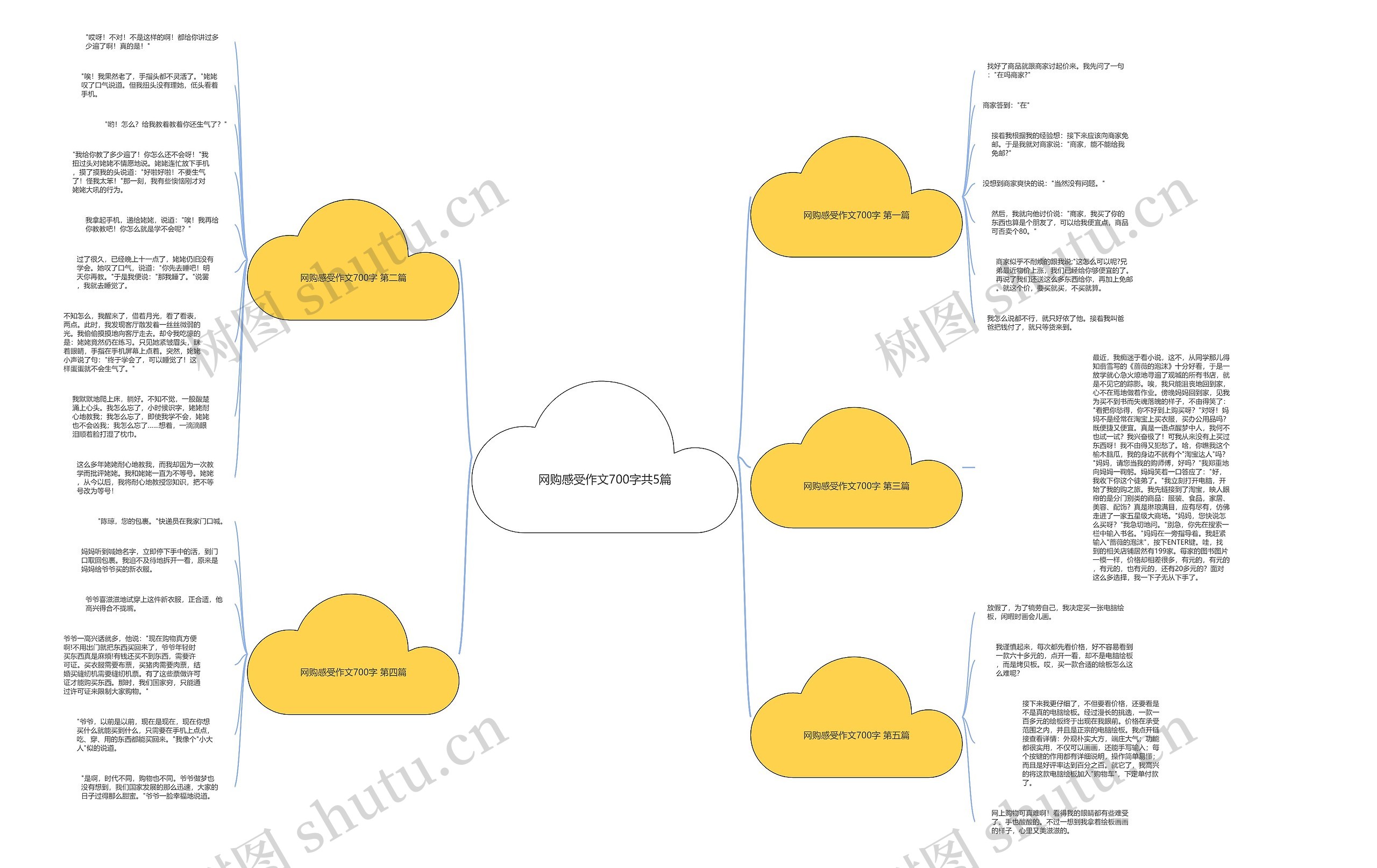网购感受作文700字共5篇 网购感受作文700字共5篇