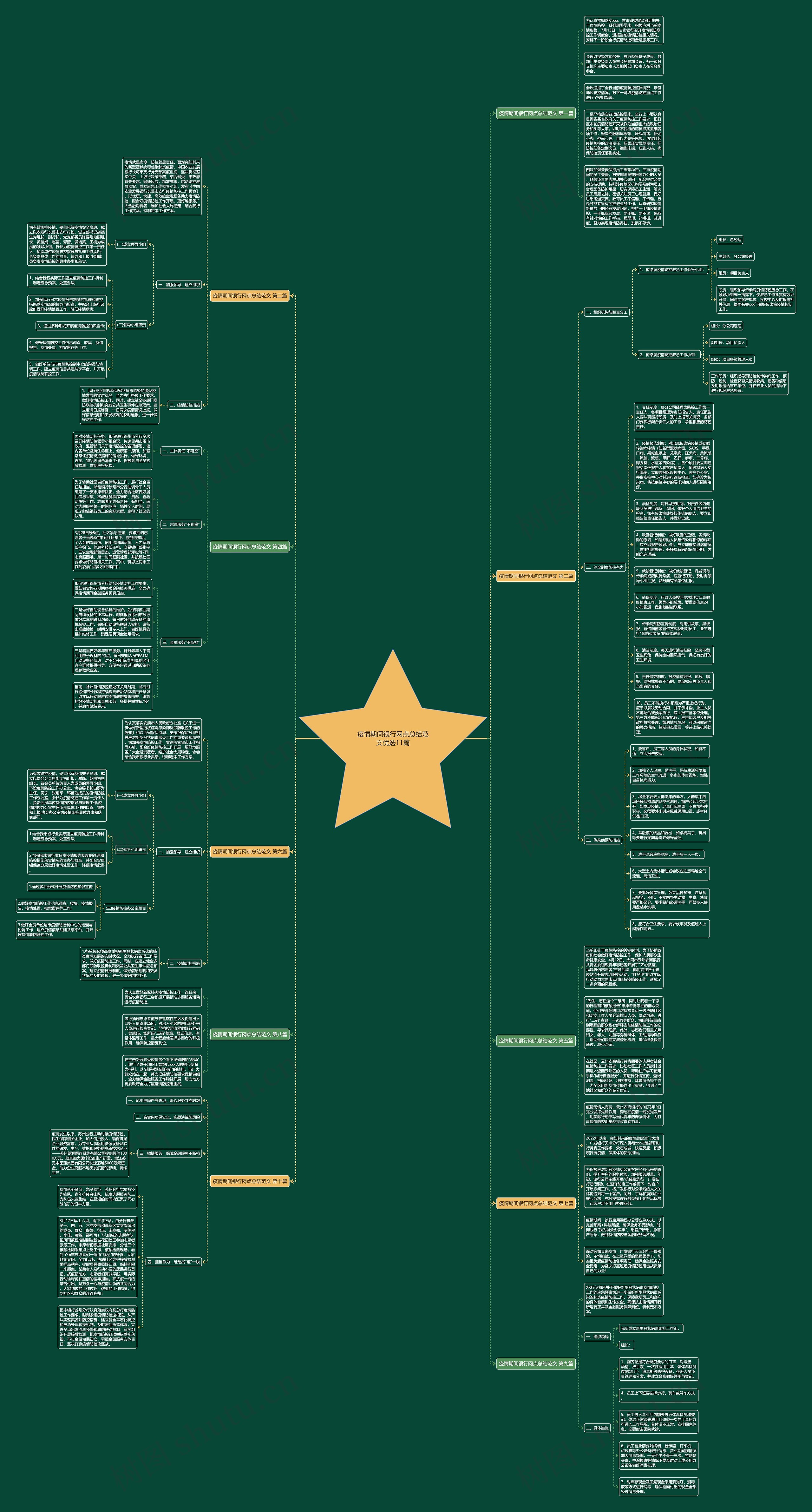 疫情期间银行网点总结范文优选11篇思维导图