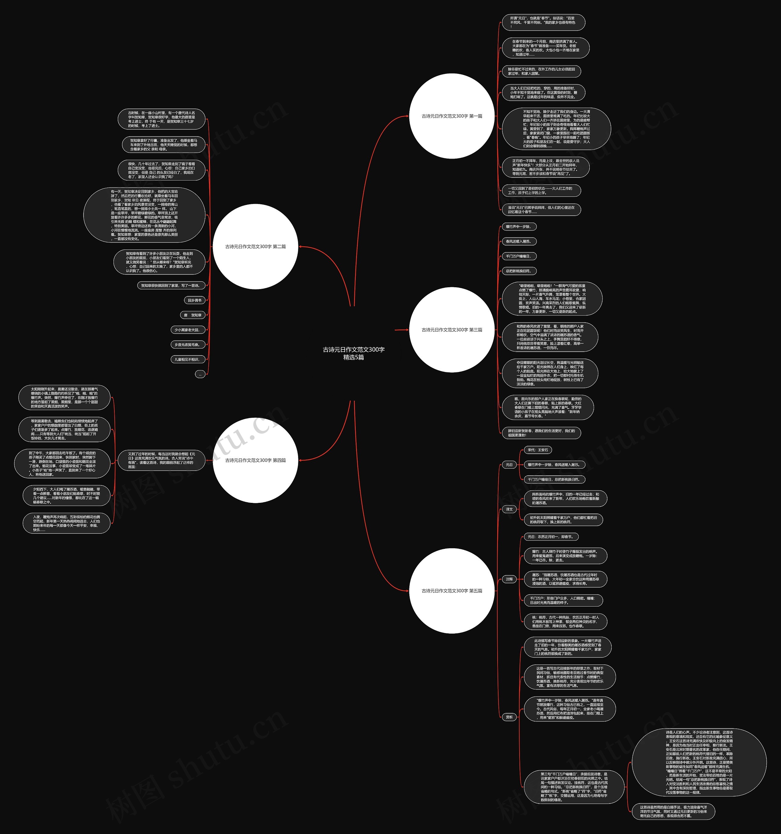 古诗元日作文范文300字精选5篇思维导图