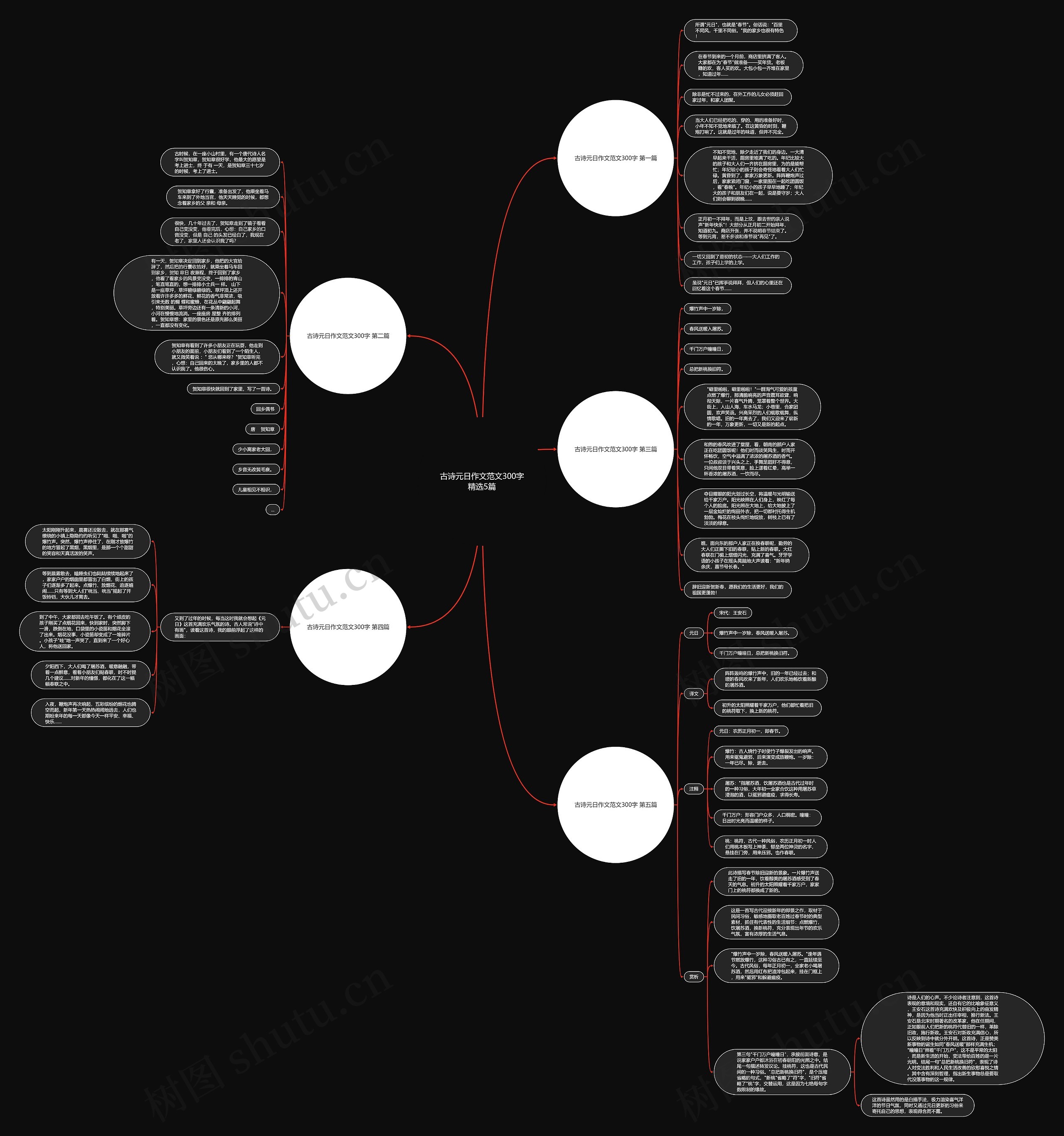古诗元日作文范文300字精选5篇 古诗元日作文范文300字精选5篇