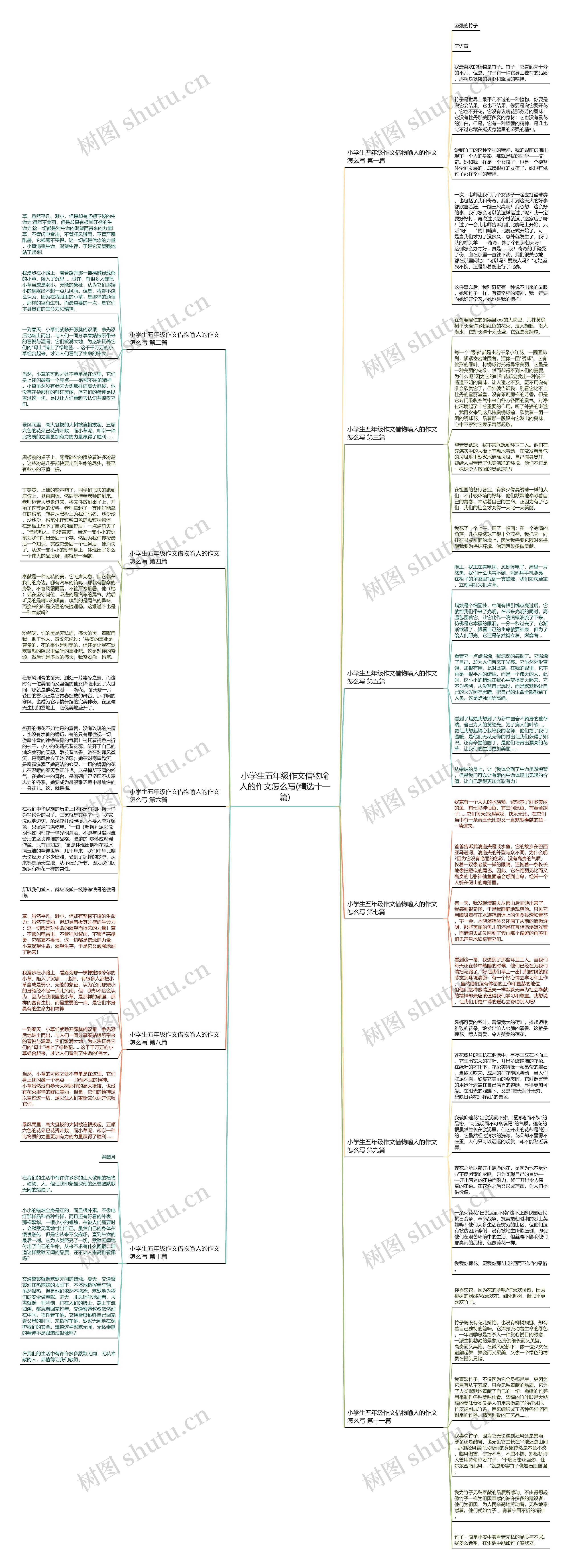 小学生五年级作文借物喻人的作文怎么写(精选十一篇)