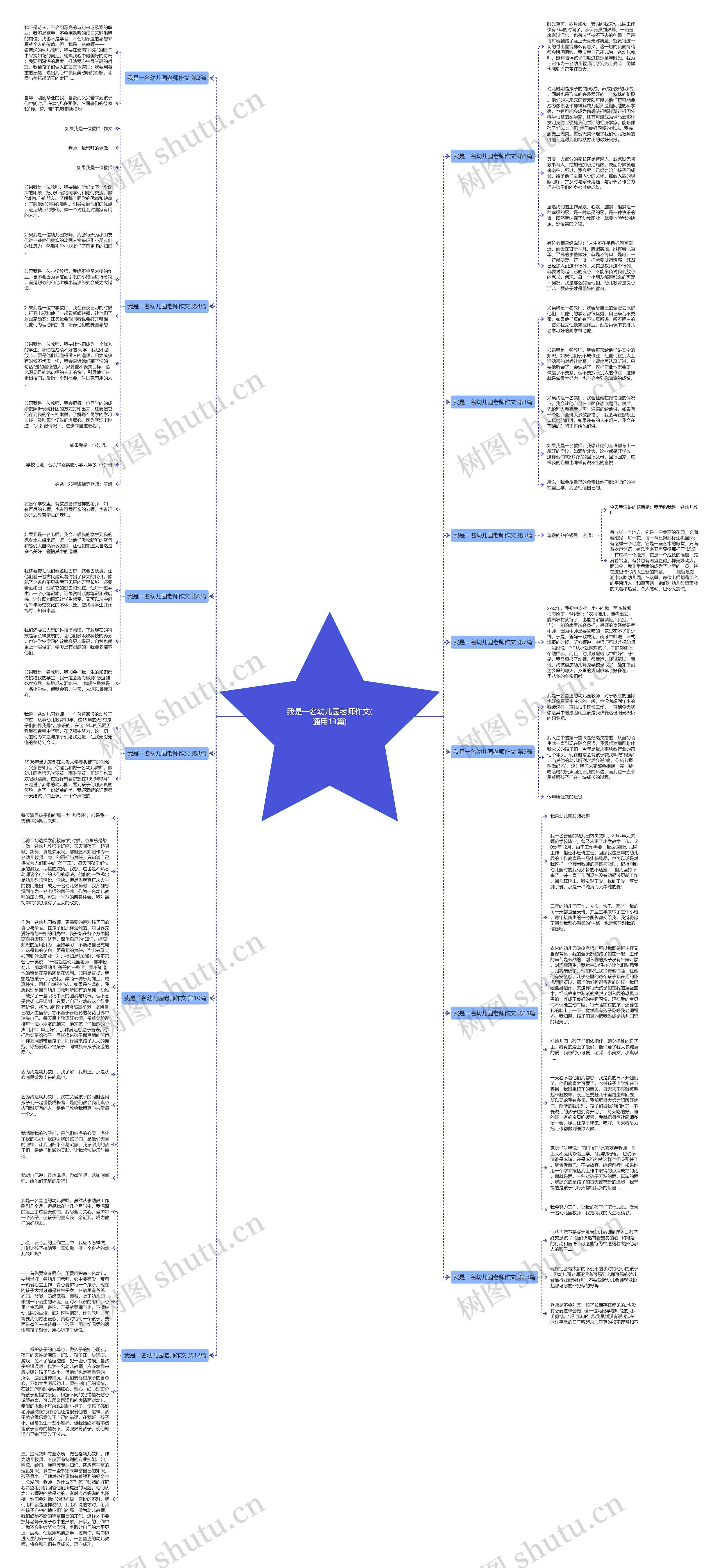 我是一名幼儿园老师作文(通用13篇)思维导图