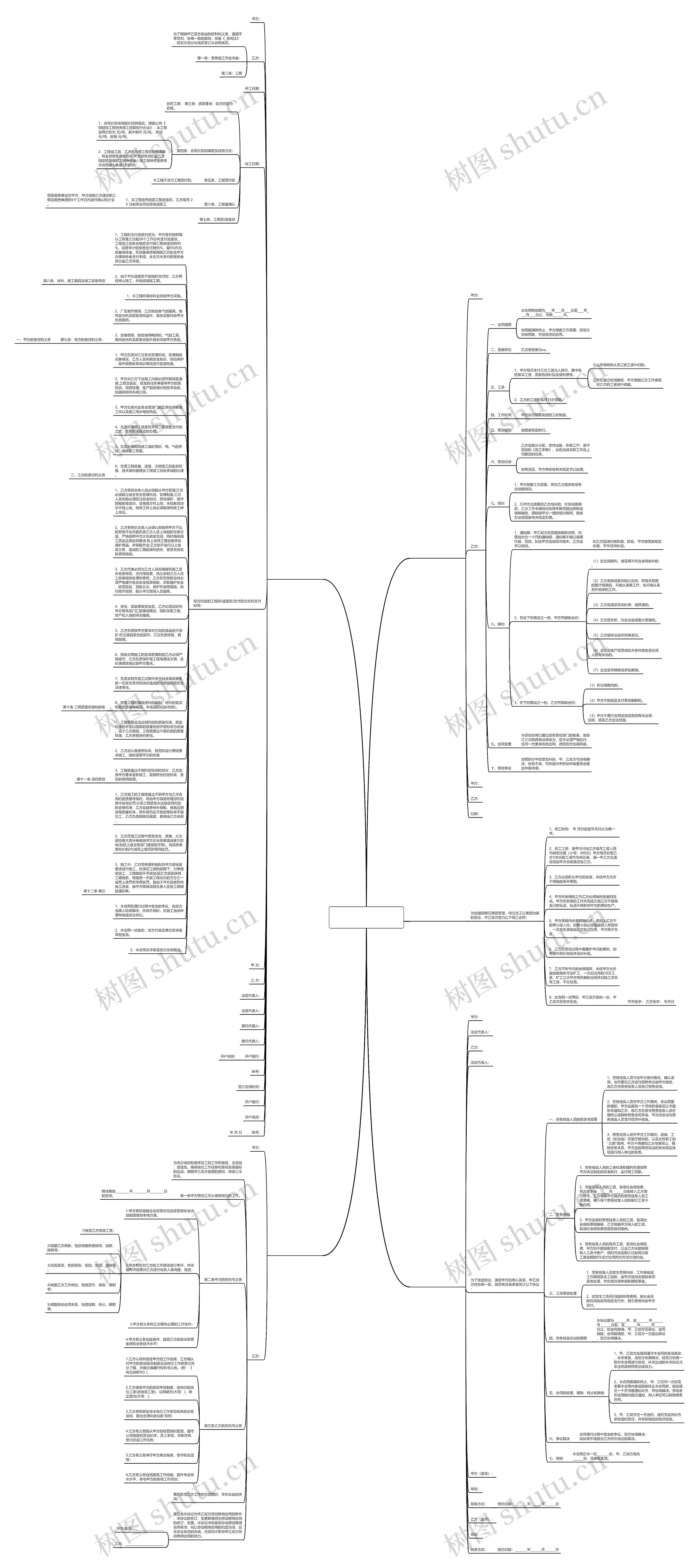 铆工劳务合同范本(推荐5篇)思维导图