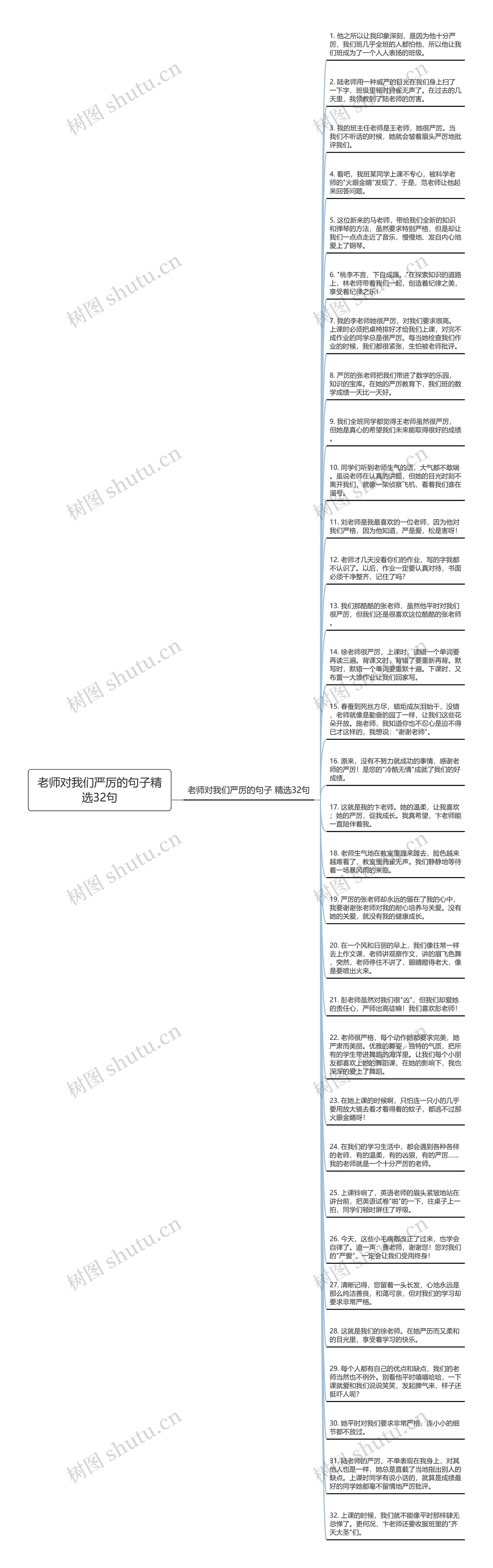 老师对我们严厉的句子精选32句思维导图