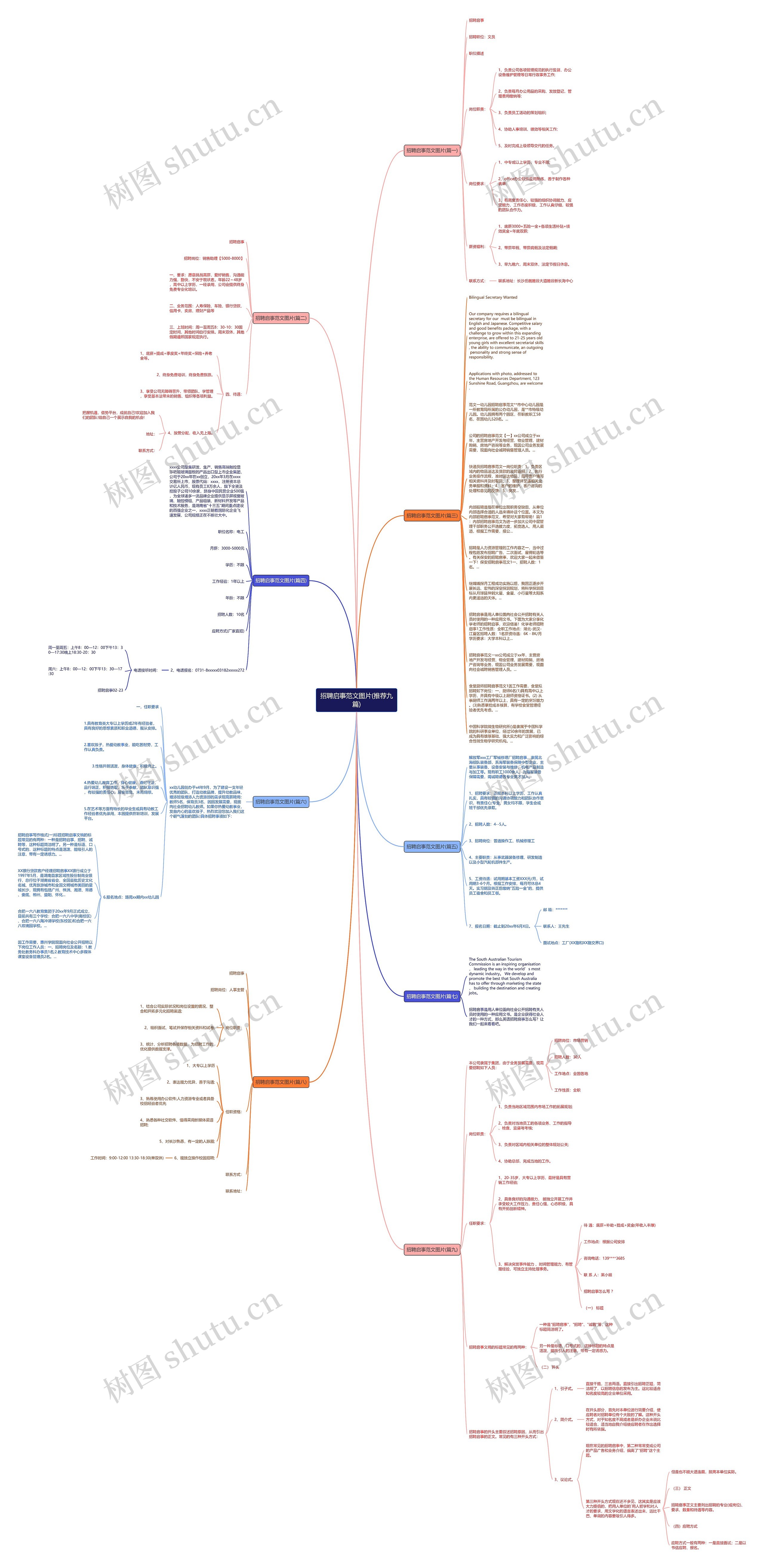 招聘启事范文图片(推荐九篇)思维导图