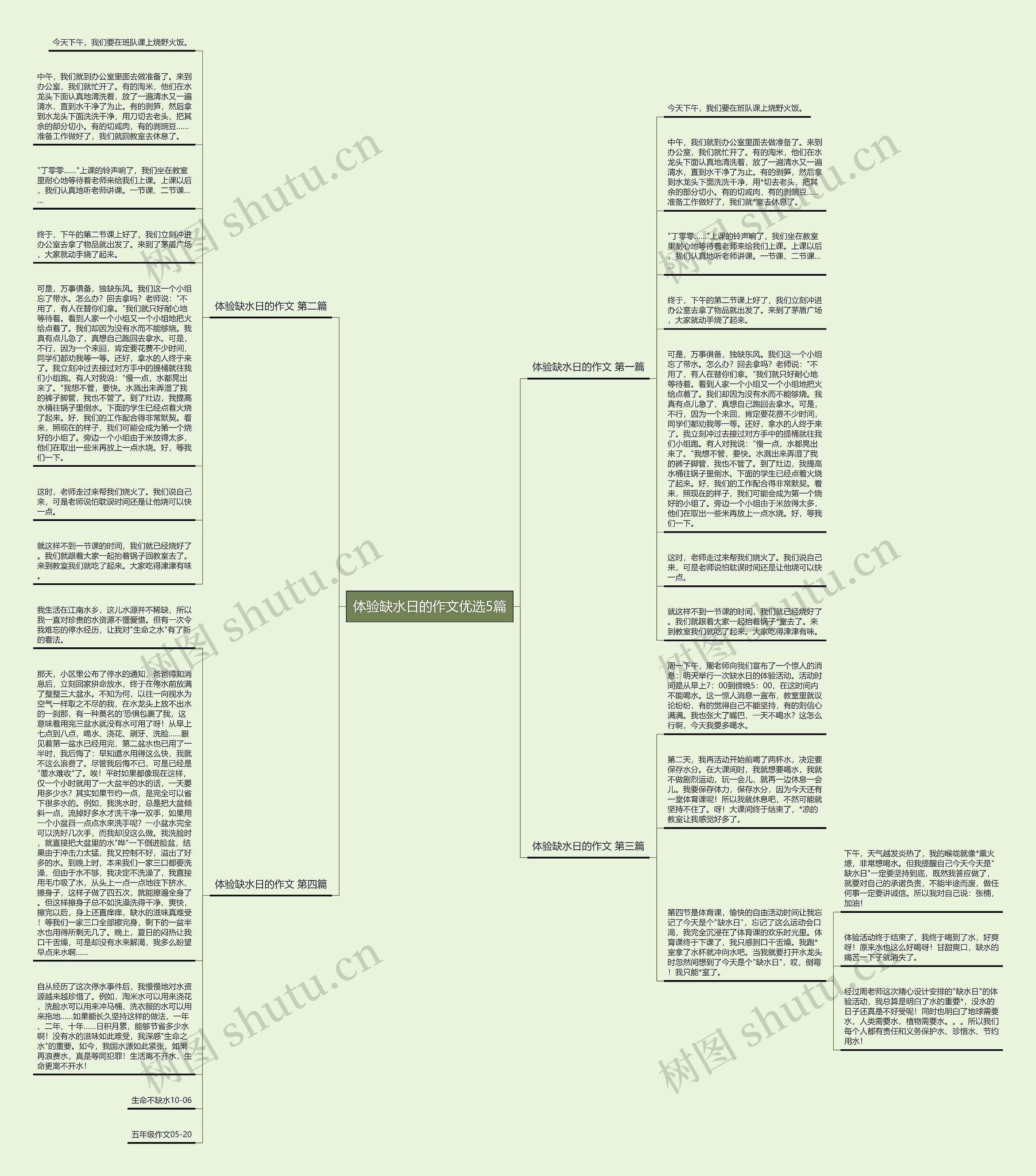 体验缺水日的作文优选5篇思维导图