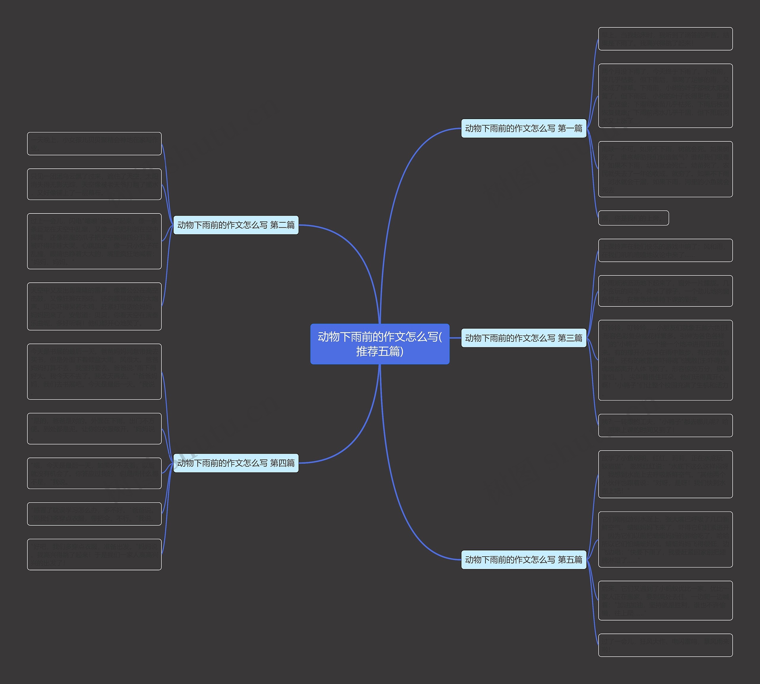 动物下雨前的作文怎么写(推荐五篇)