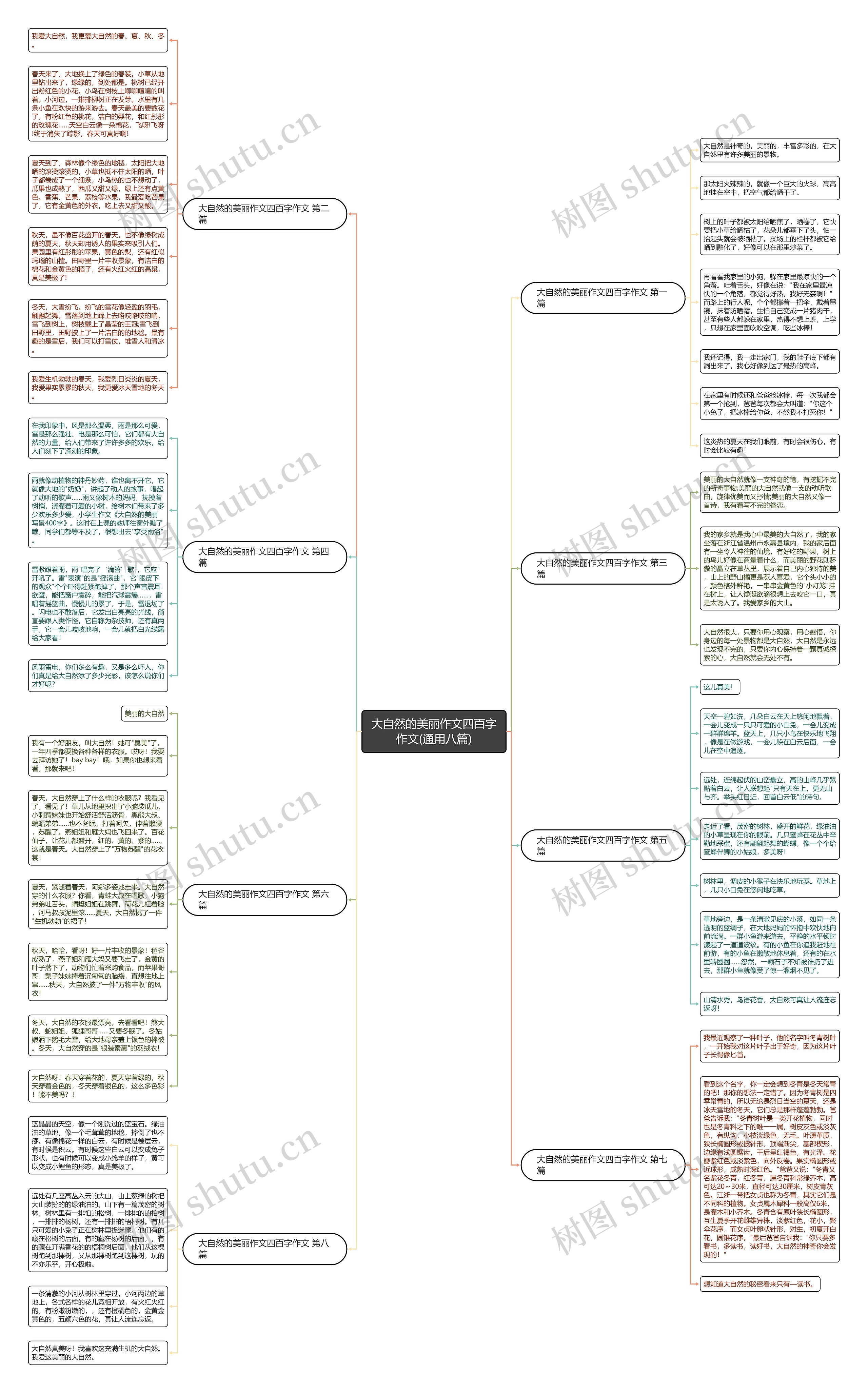 大自然的美丽作文四百字作文(通用八篇)思维导图