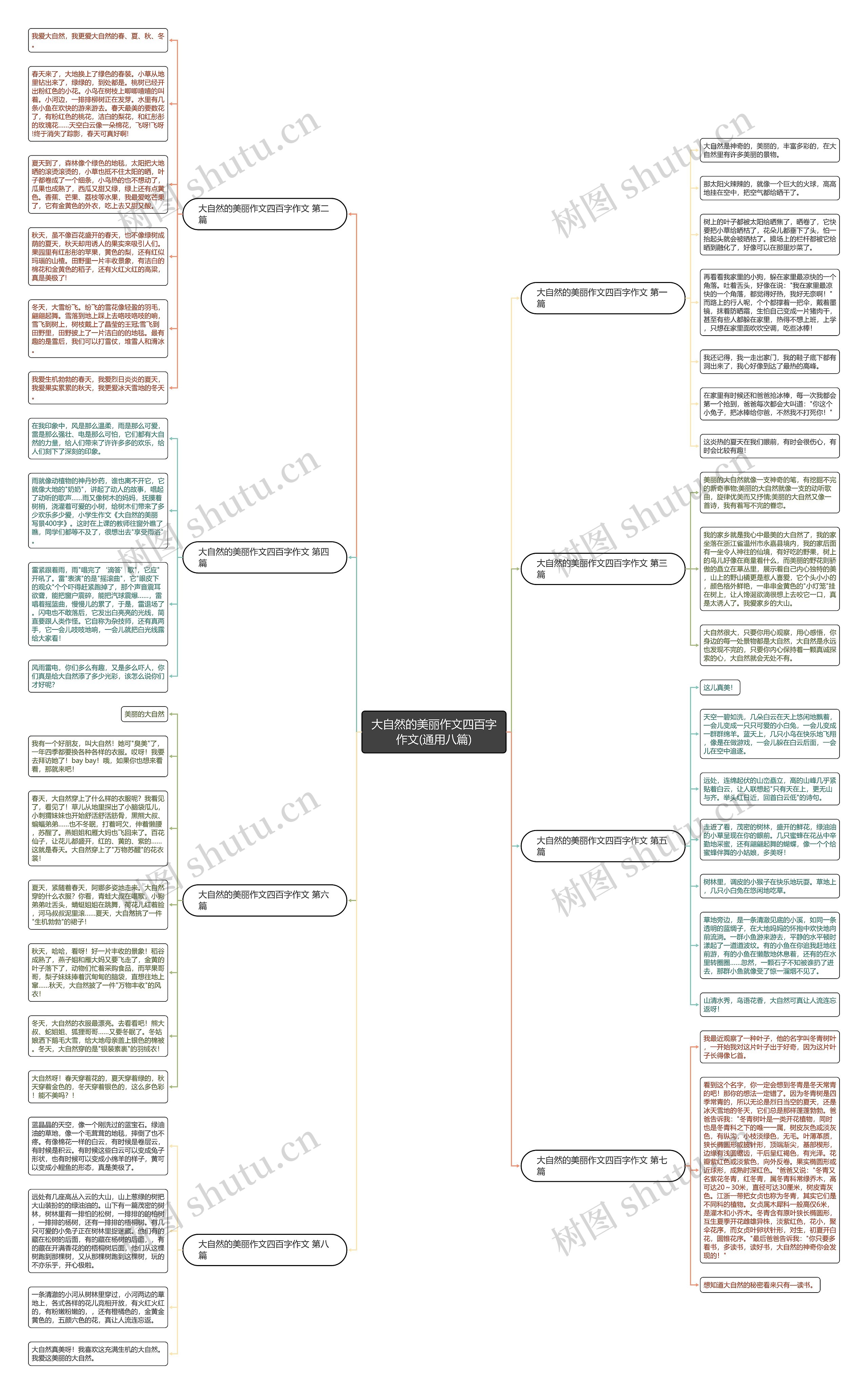大自然的美丽作文四百字作文(通用八篇) 大自然的美丽作文四百字作文(通用八篇)
