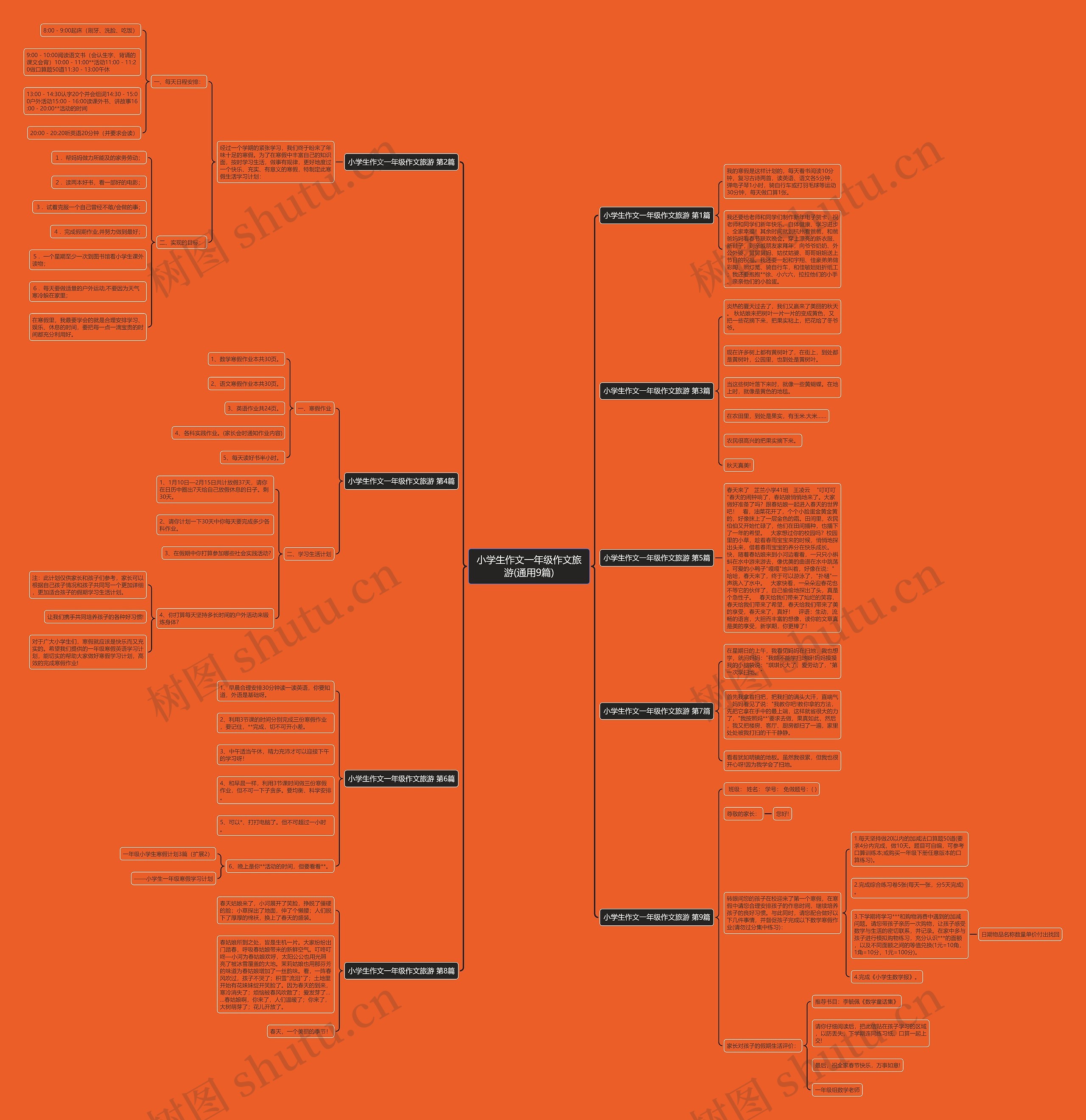 小学生作文一年级作文旅游(通用9篇)思维导图