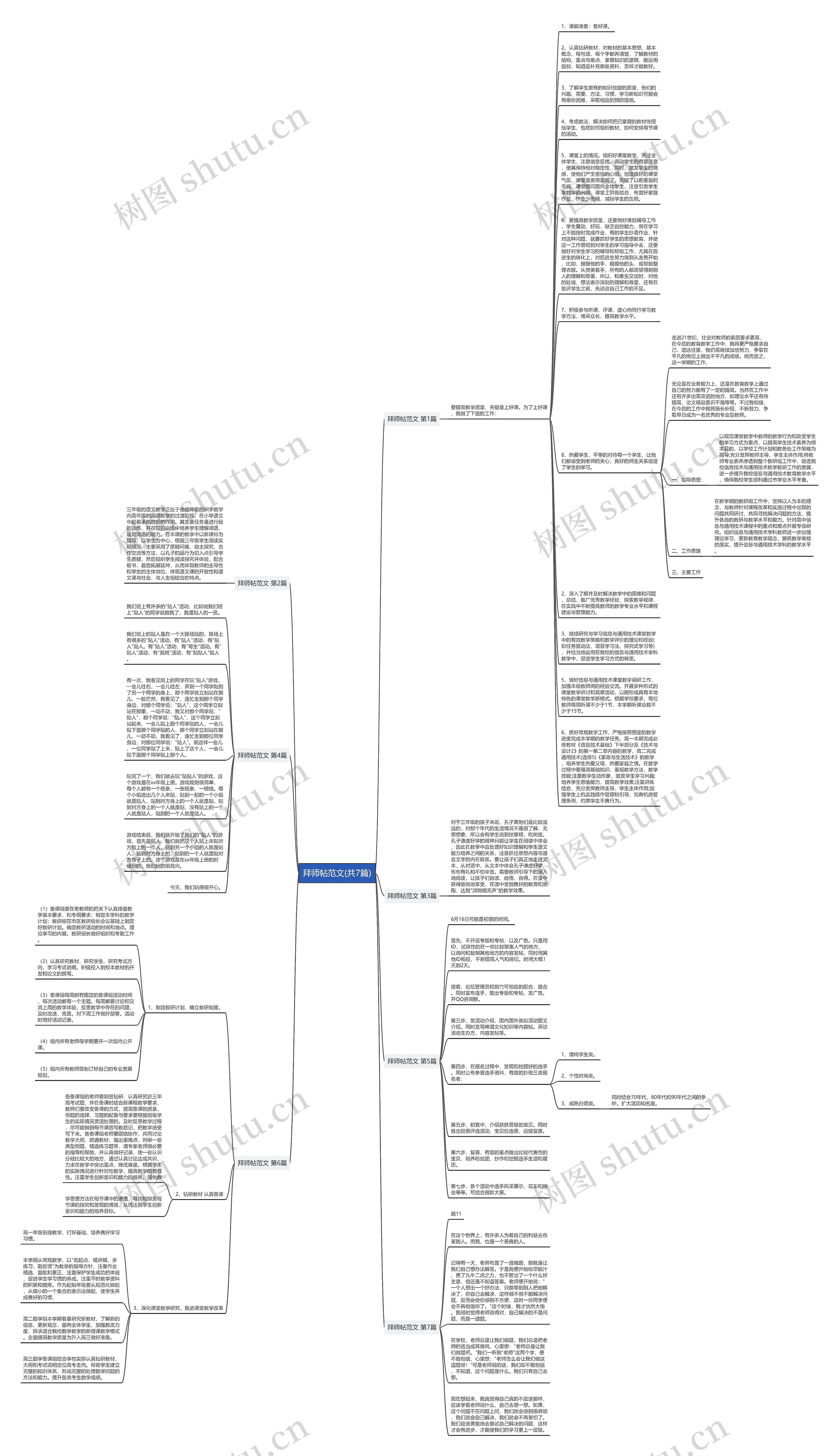 拜师帖范文(共7篇)思维导图