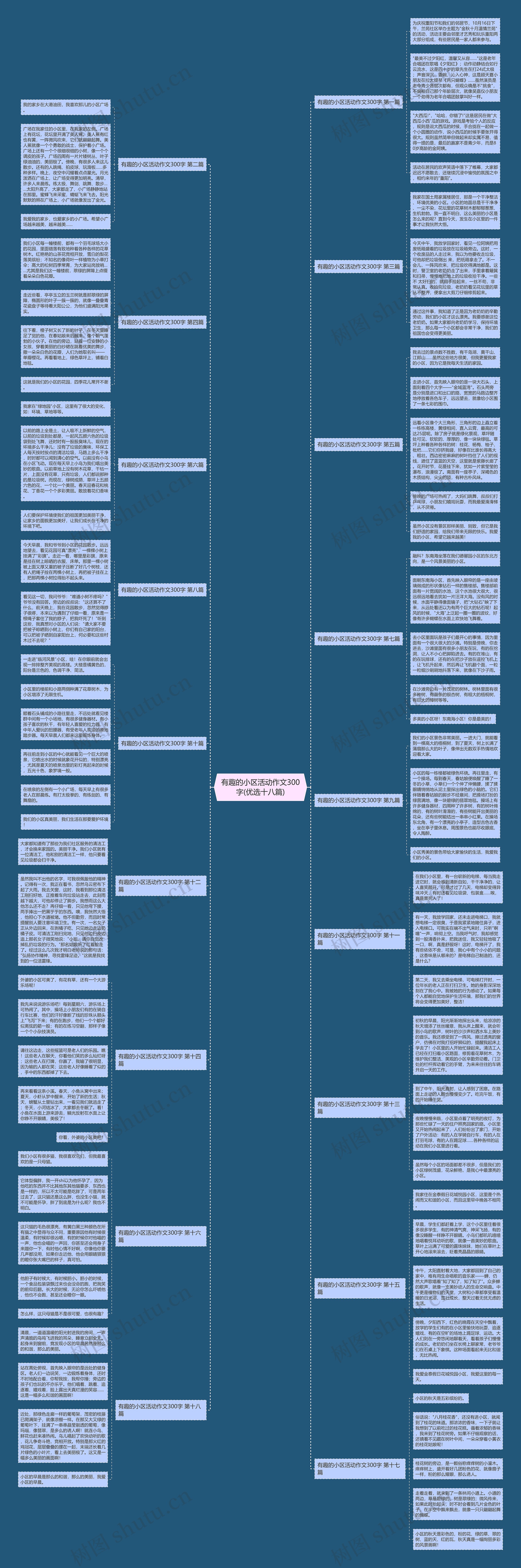 有趣的小区活动作文300字(优选十八篇) 有趣的小区活动作文300字(优选十八篇)