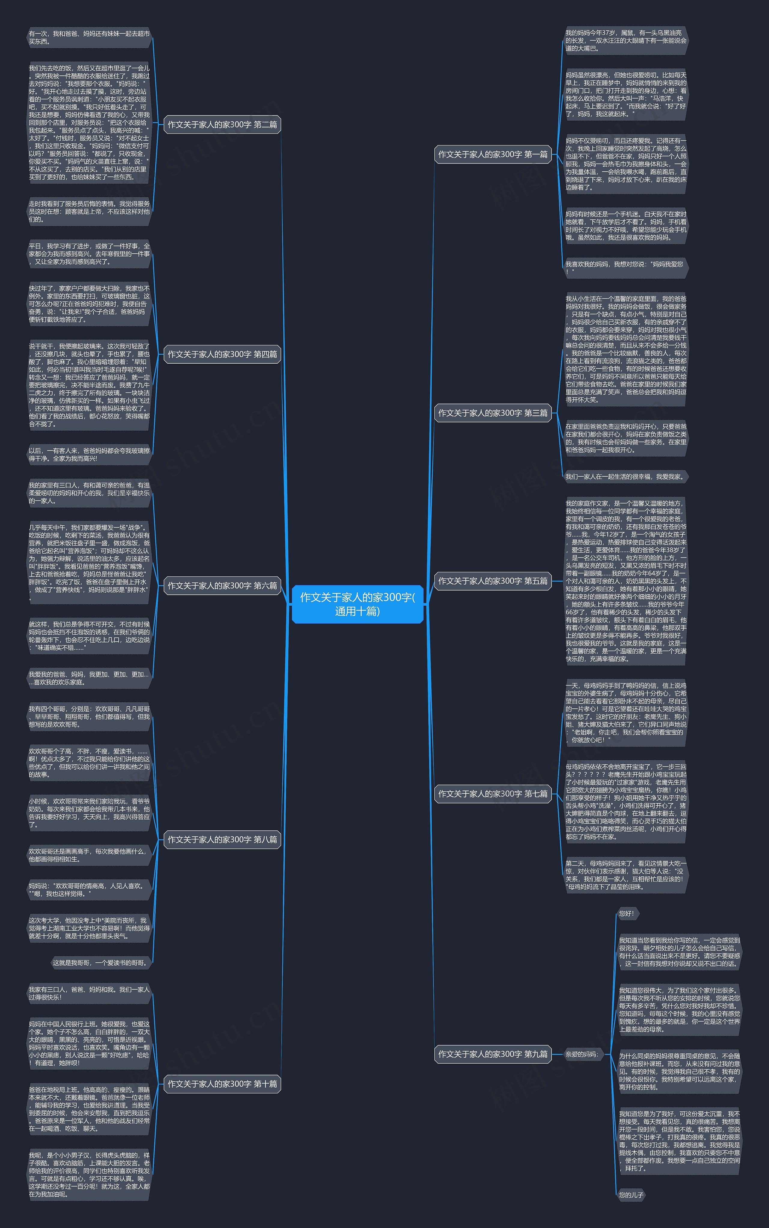 作文关于家人的家300字(通用十篇) 作文关于家人的家300字(通用十篇)