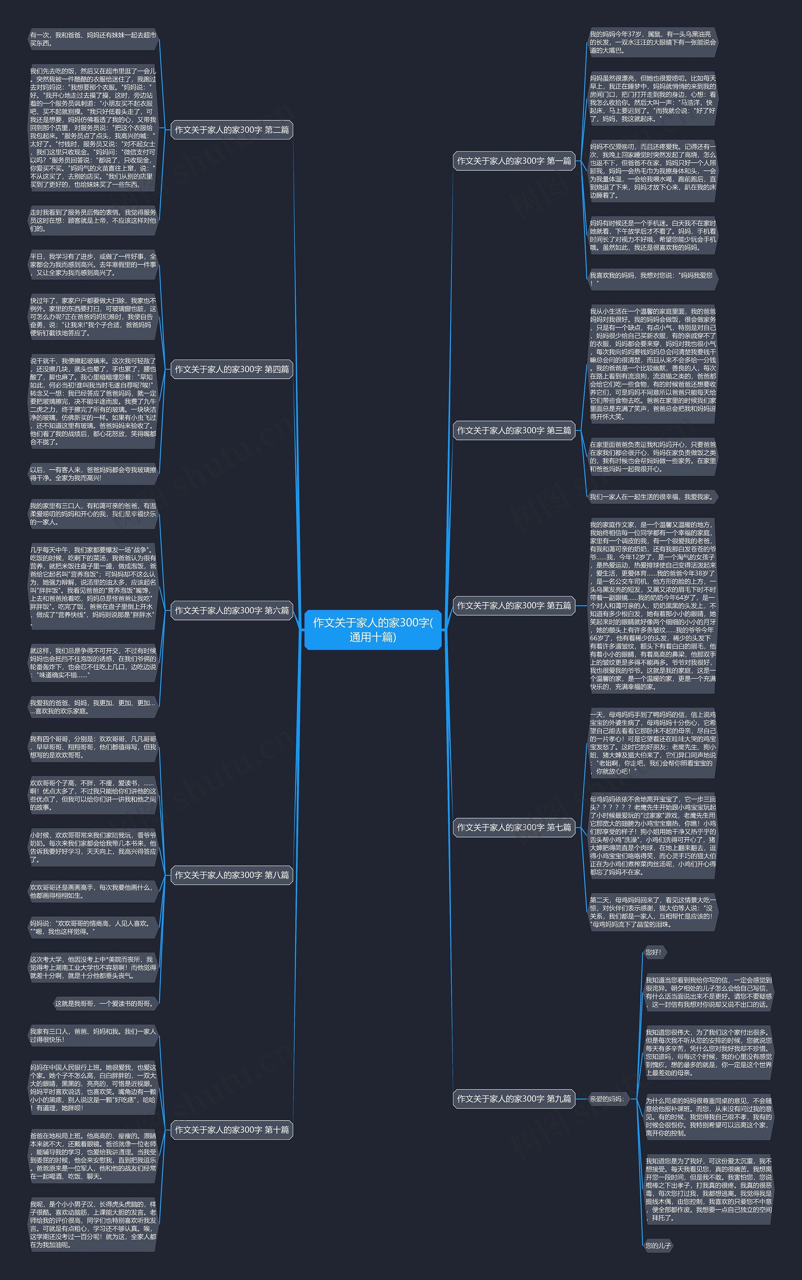 作文关于家人的家300字(通用十篇)思维导图