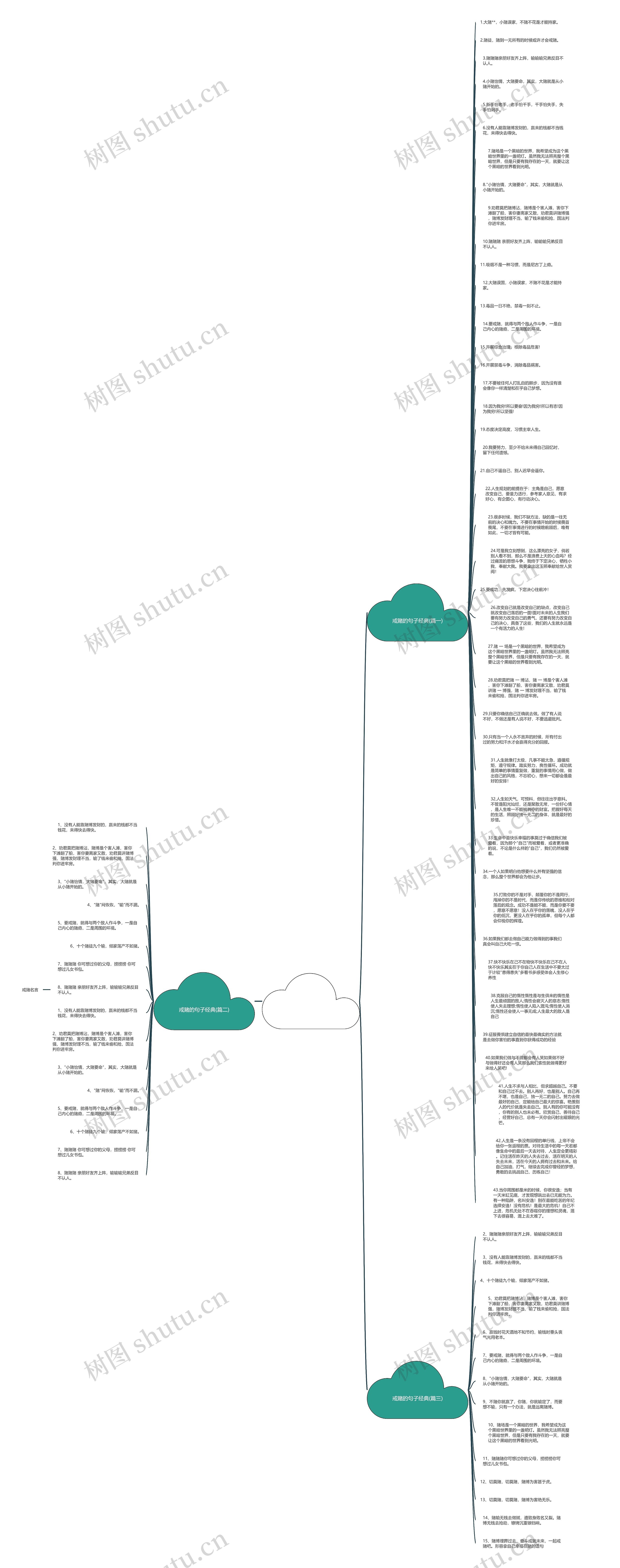 形容戒赌的句子思维导图高清图 形容戒赌的句子思维导图