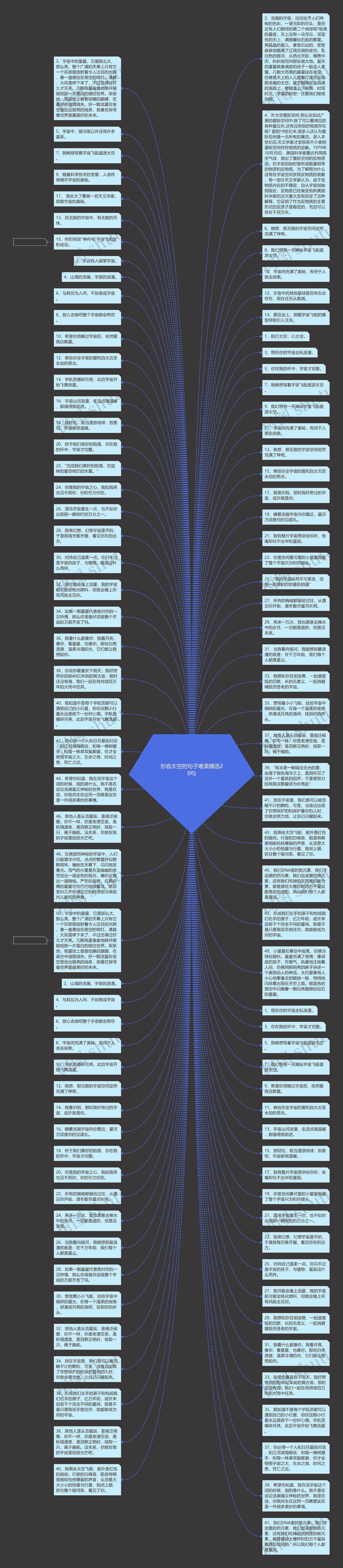 形容太空的句子唯美精选20句思维导图