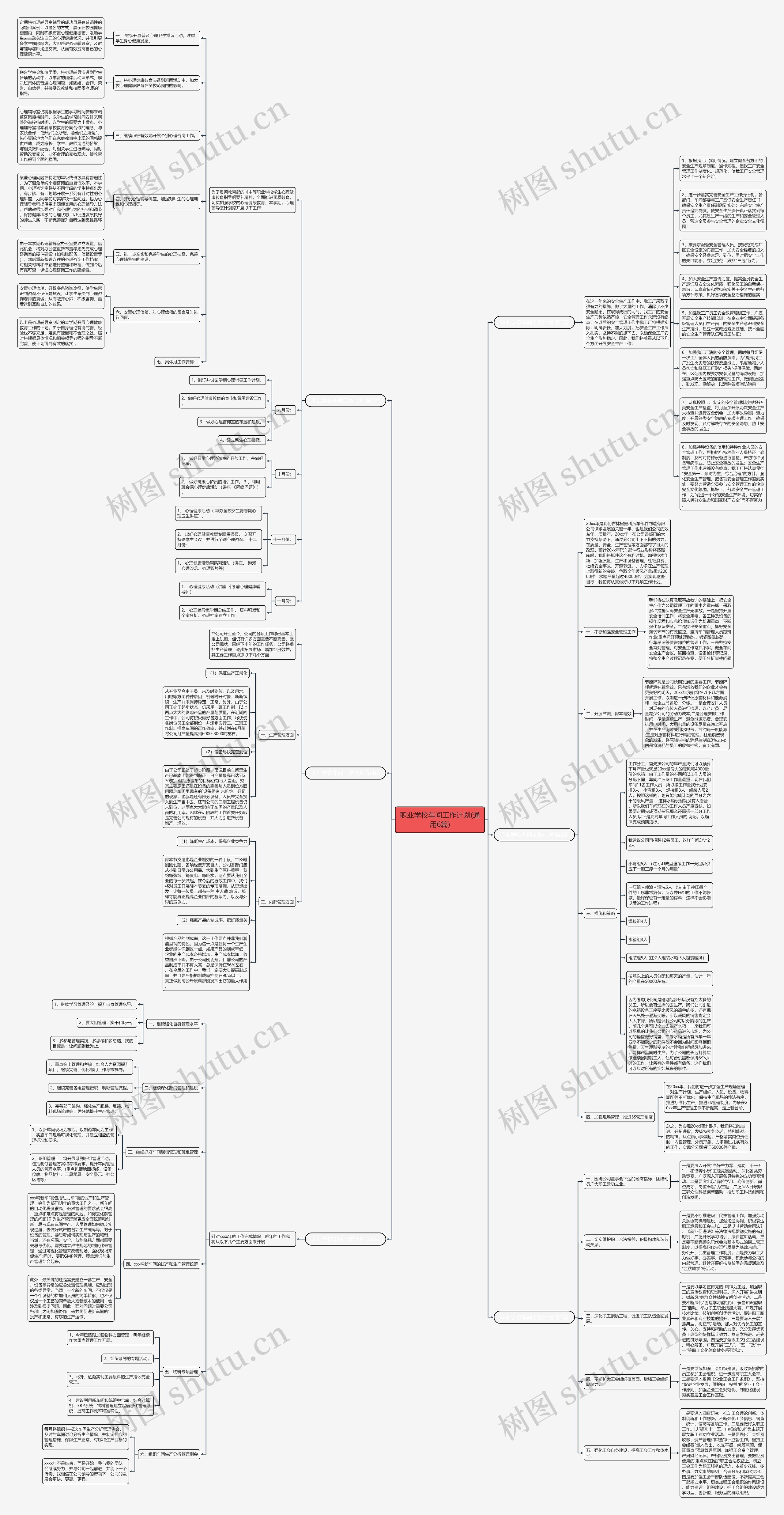 职业学校车间工作计划(通用6篇)思维导图高清图 职业学校车间工作计划(通用6篇)思维导图