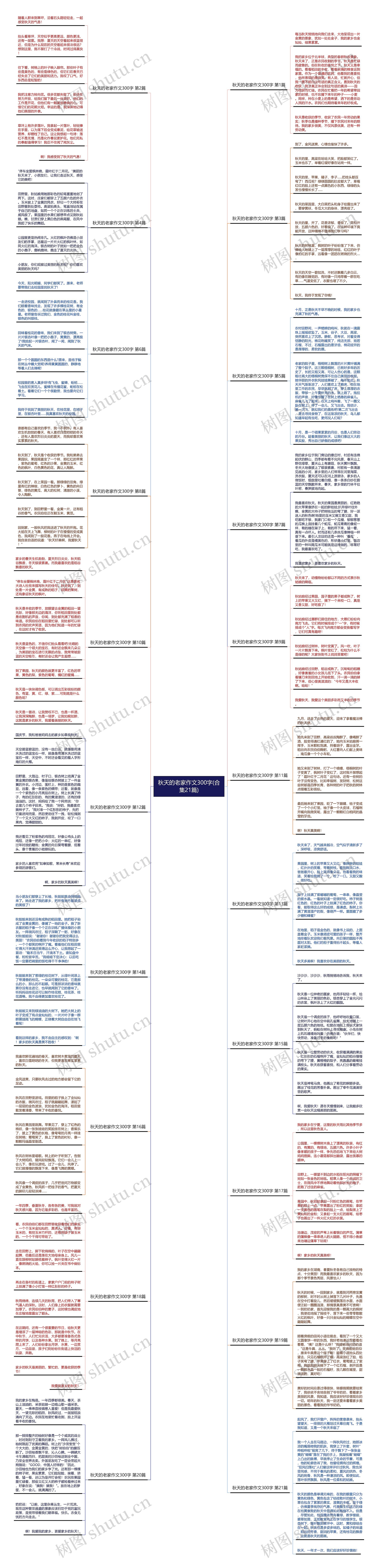 秋天的老家作文300字(合集21篇)思维导图
