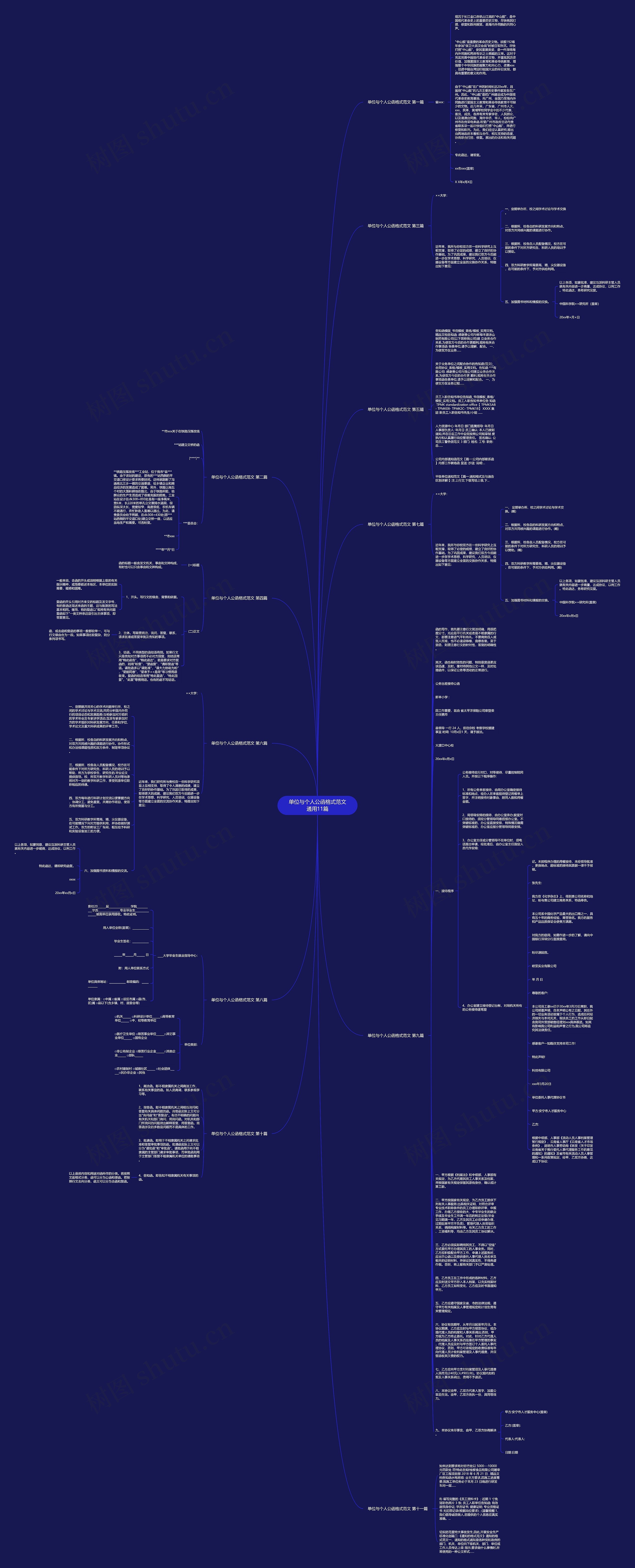 单位与个人公函格式范文通用11篇思维导图