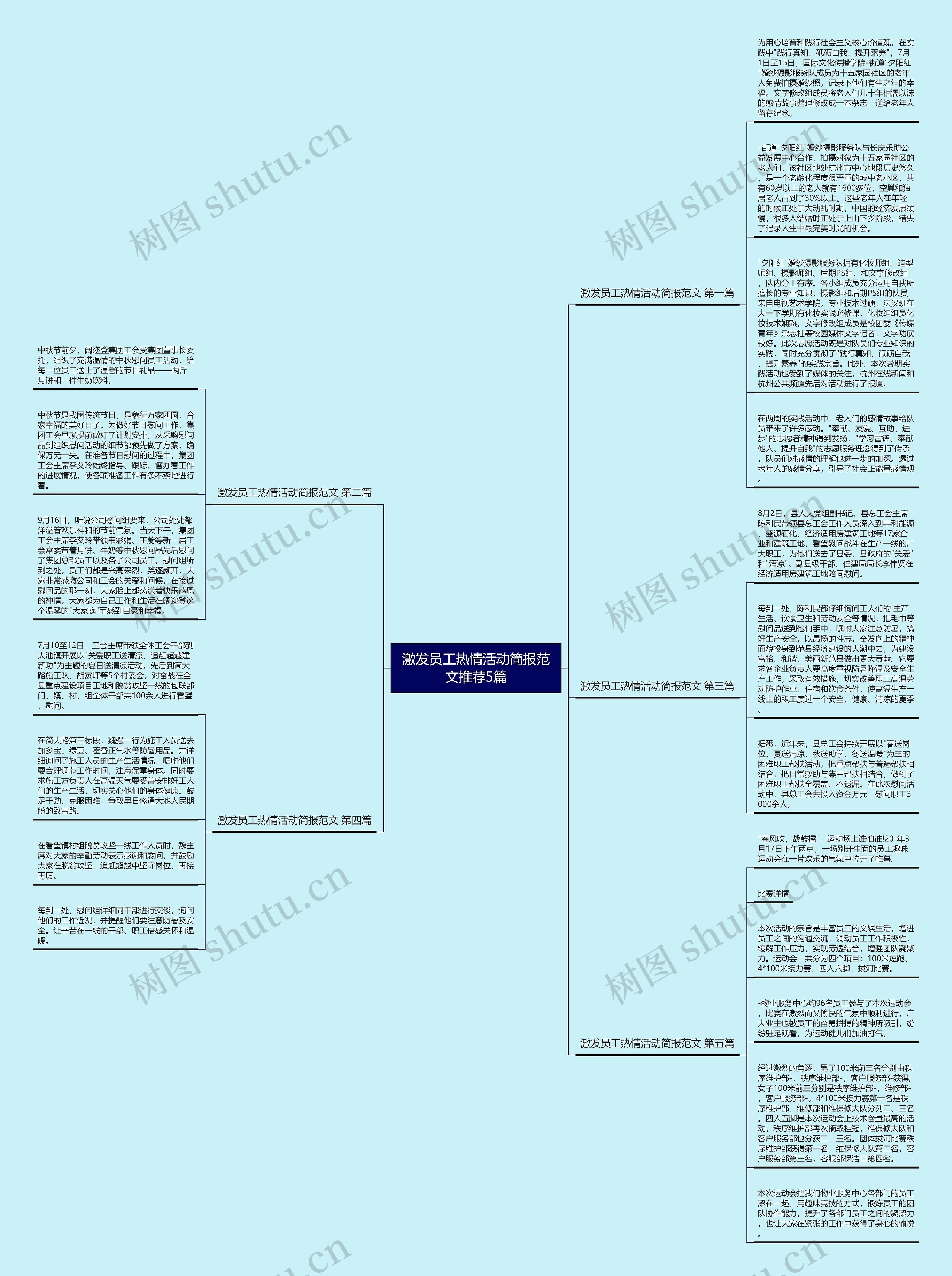 激发员工热情活动简报范文推荐5篇思维导图