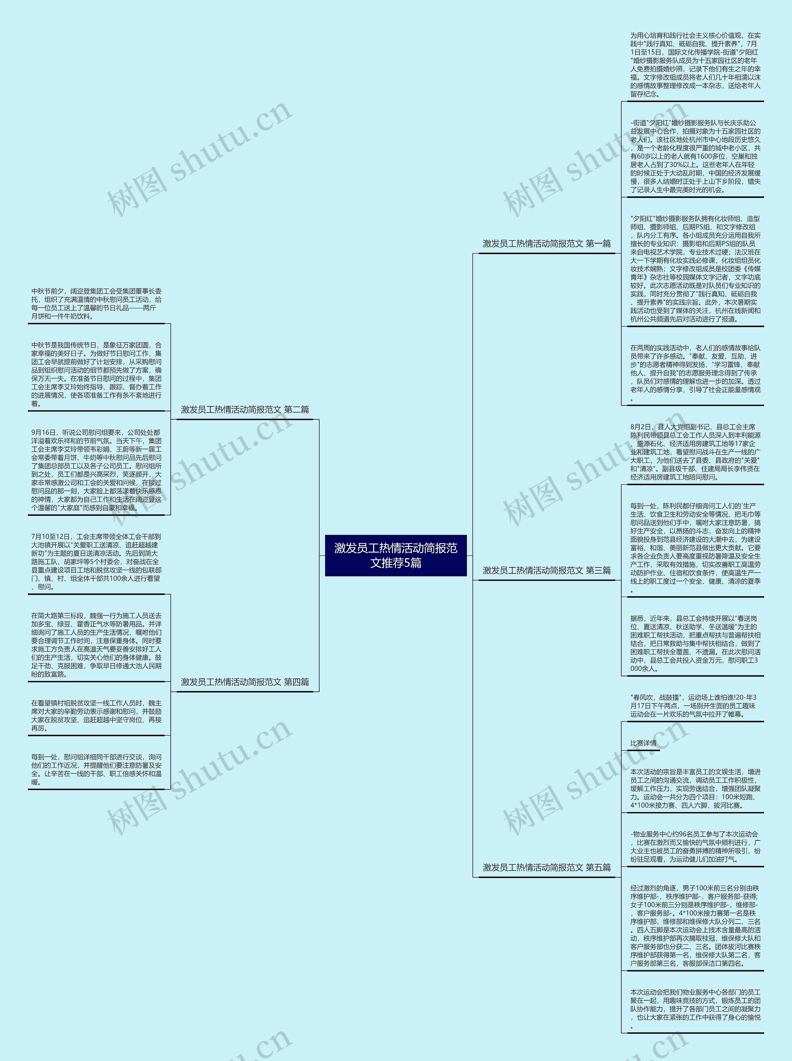 激发员工热情活动简报范文推荐5篇 激发员工热情活动简报范文推荐5篇