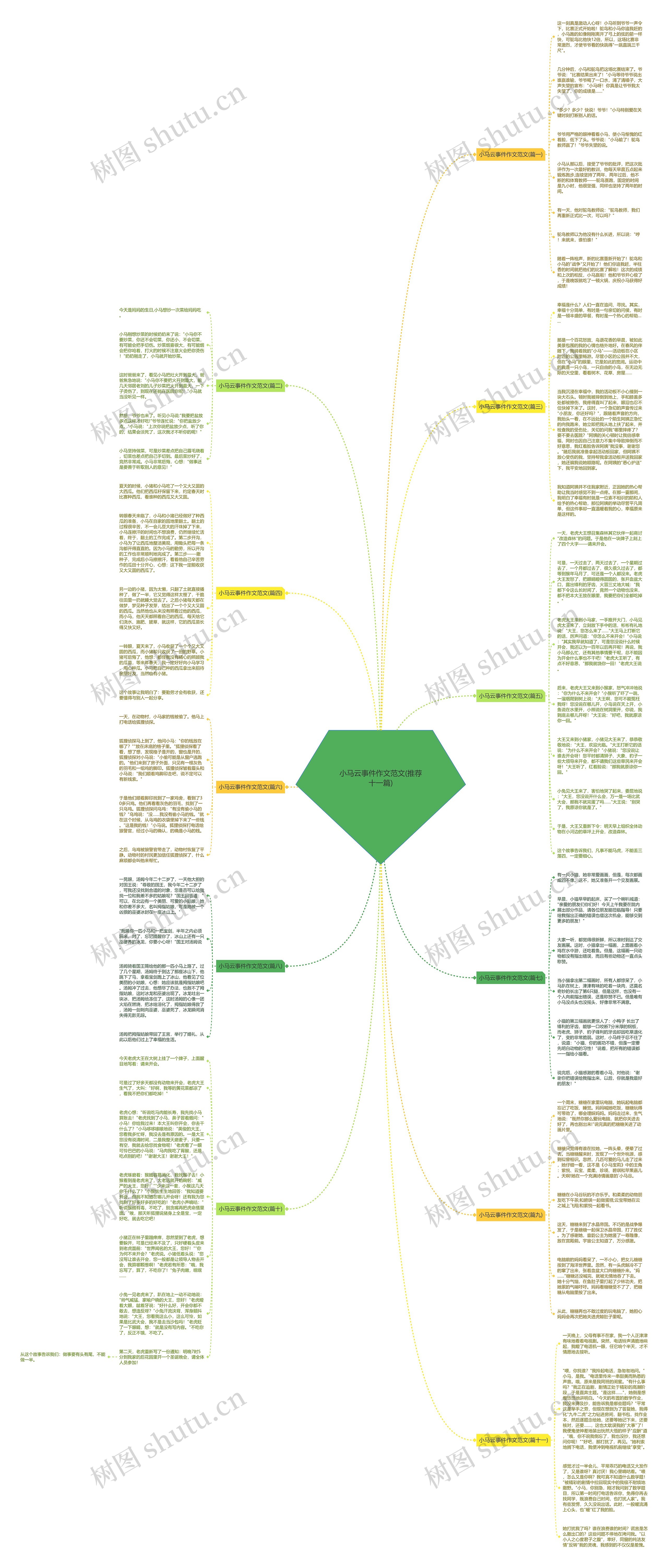 小马云事件作文范文(推荐十一篇)思维导图