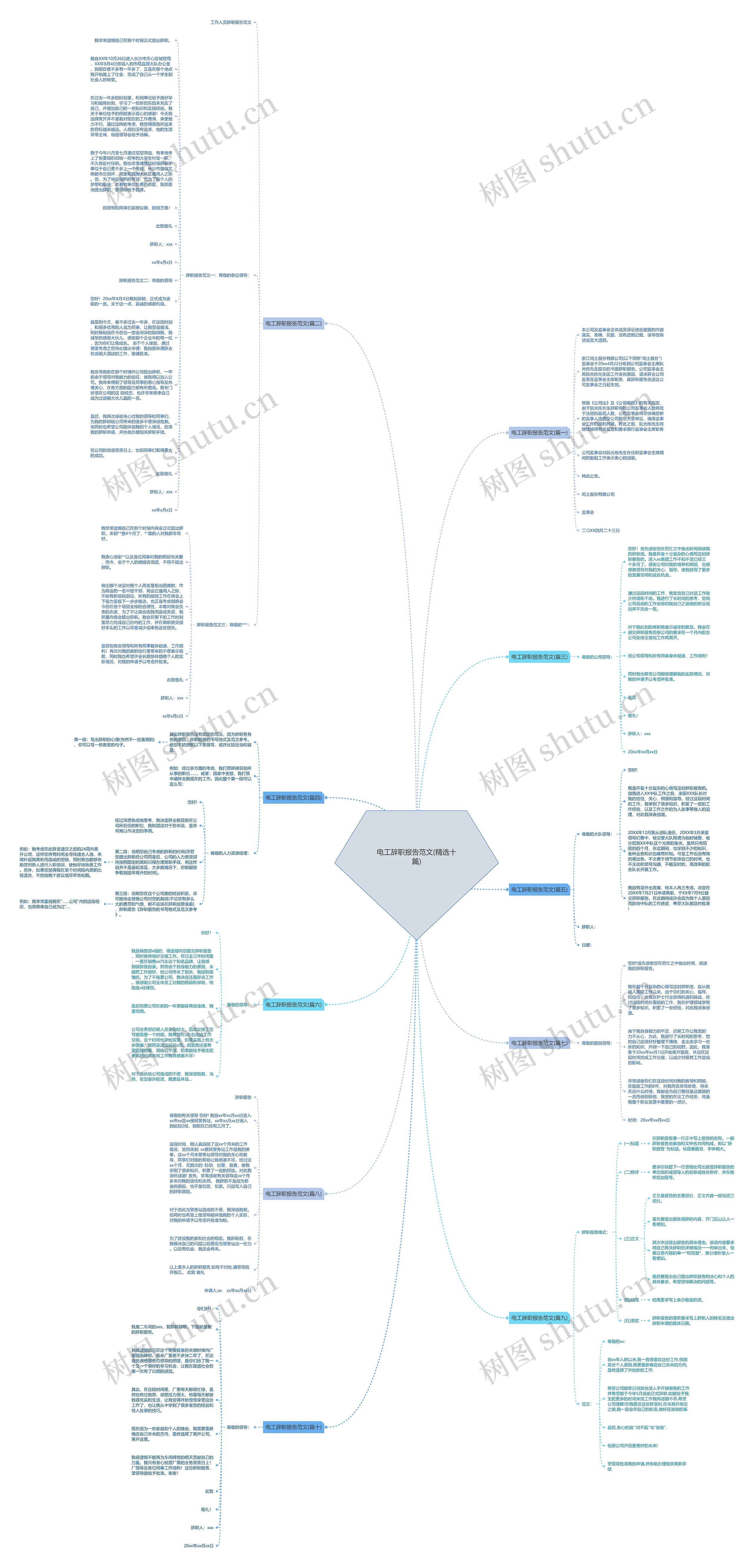 电工辞职报告范文(精选十篇)思维导图