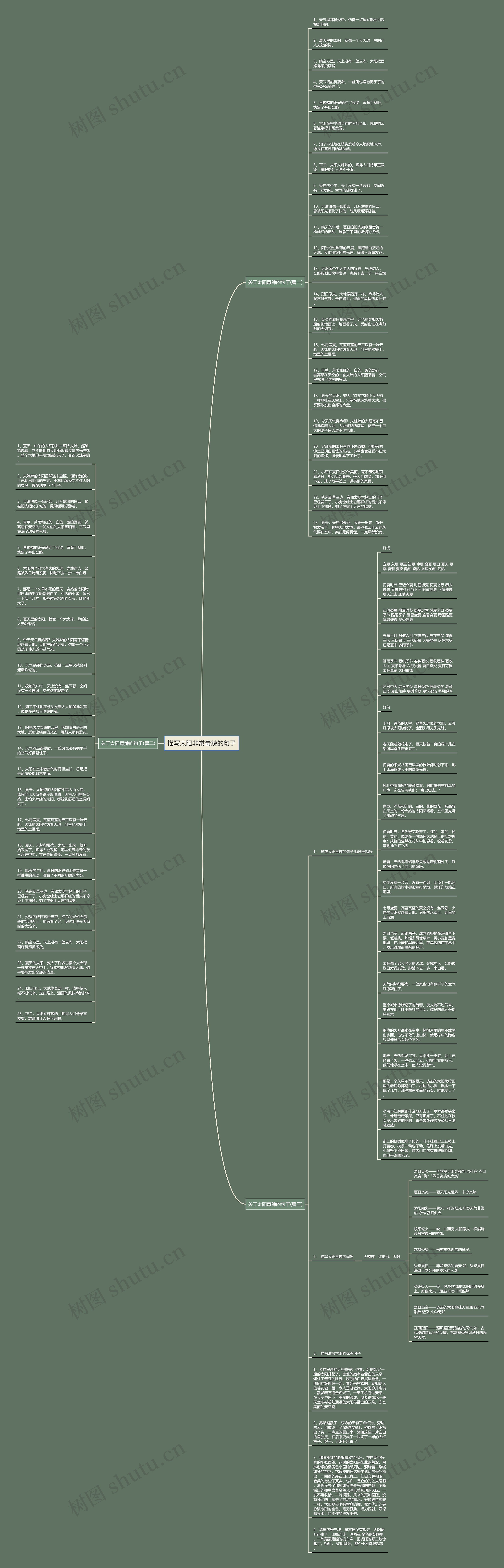 描写太阳非常毒辣的句子思维导图