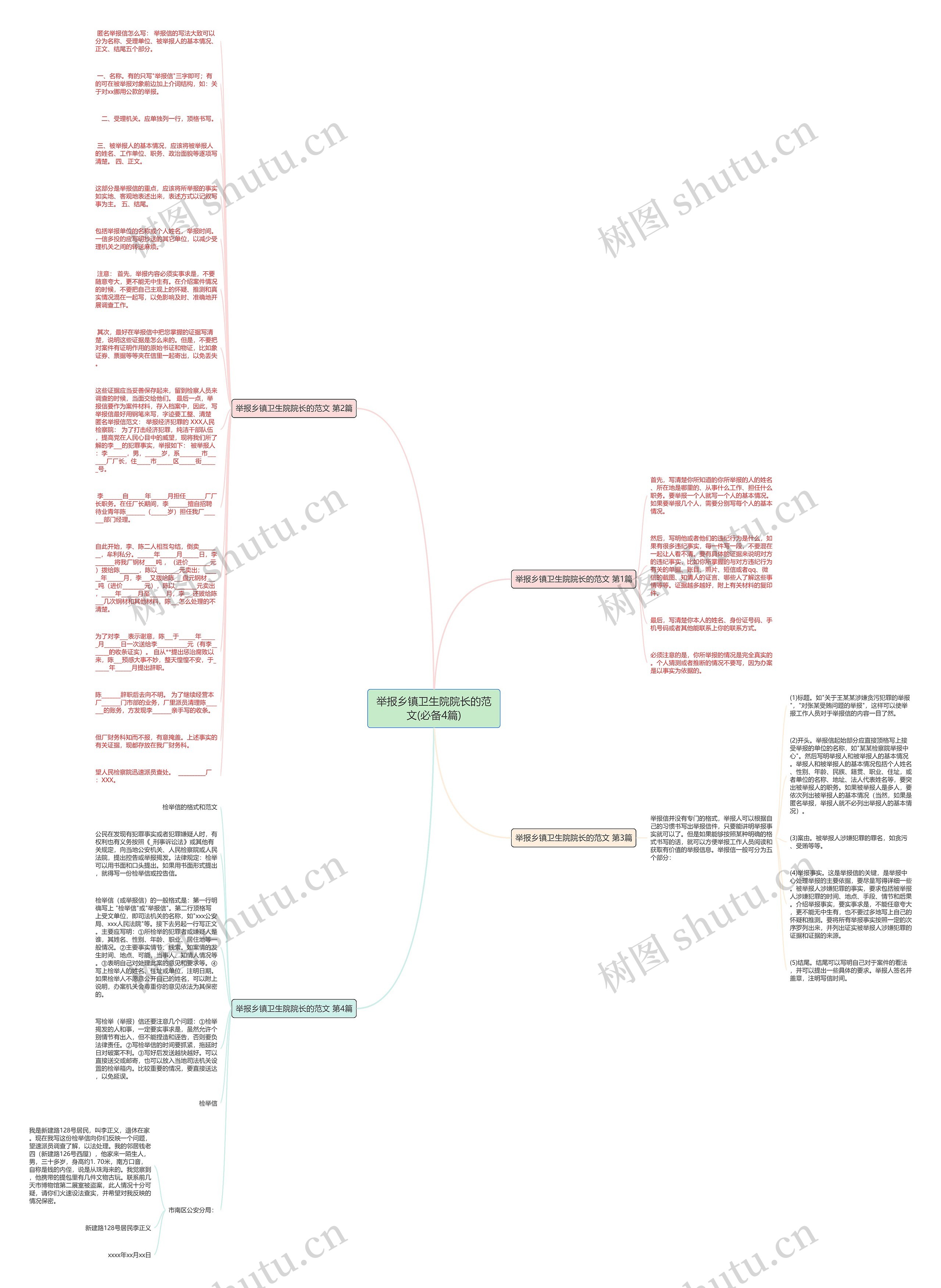 举报乡镇卫生院院长的范文(必备4篇)思维导图