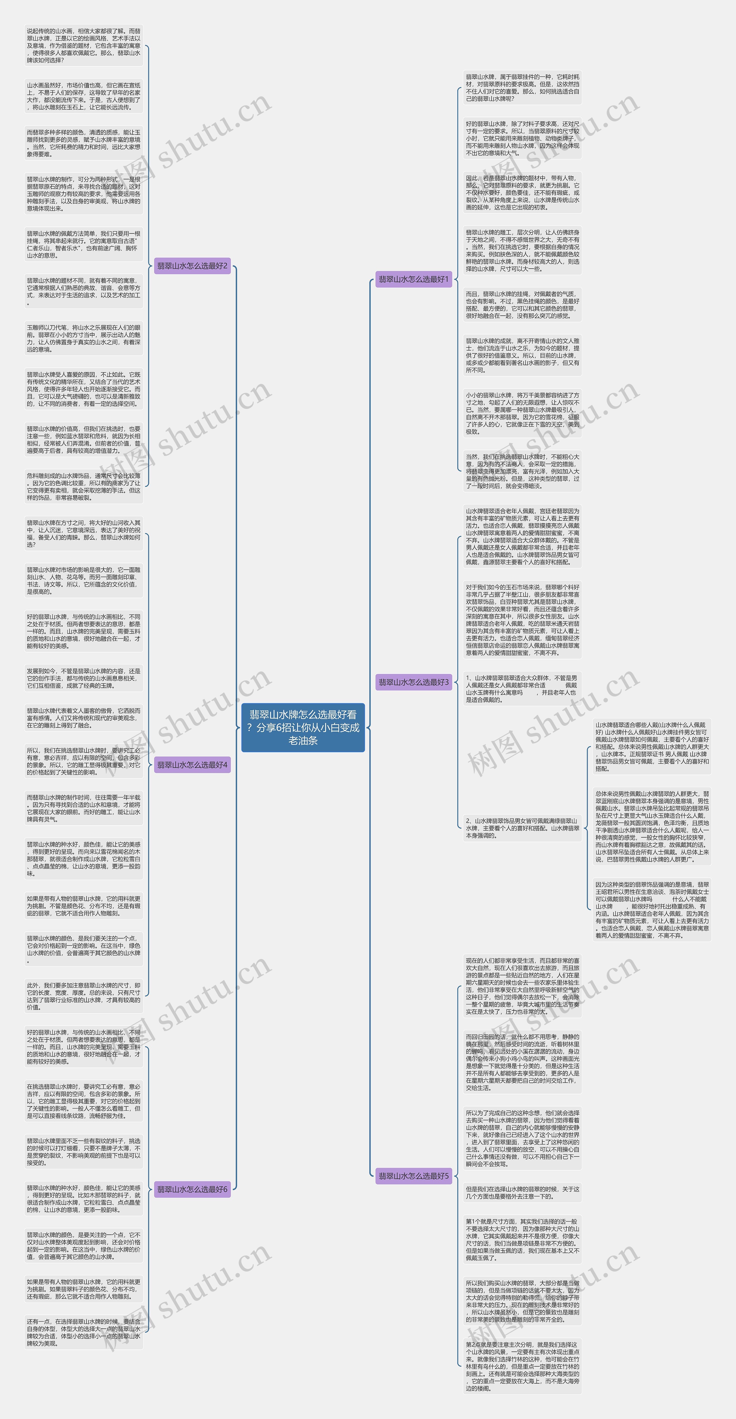 翡翠山水牌怎么选最好看？分享6招让你从小白变成老油条思维导图