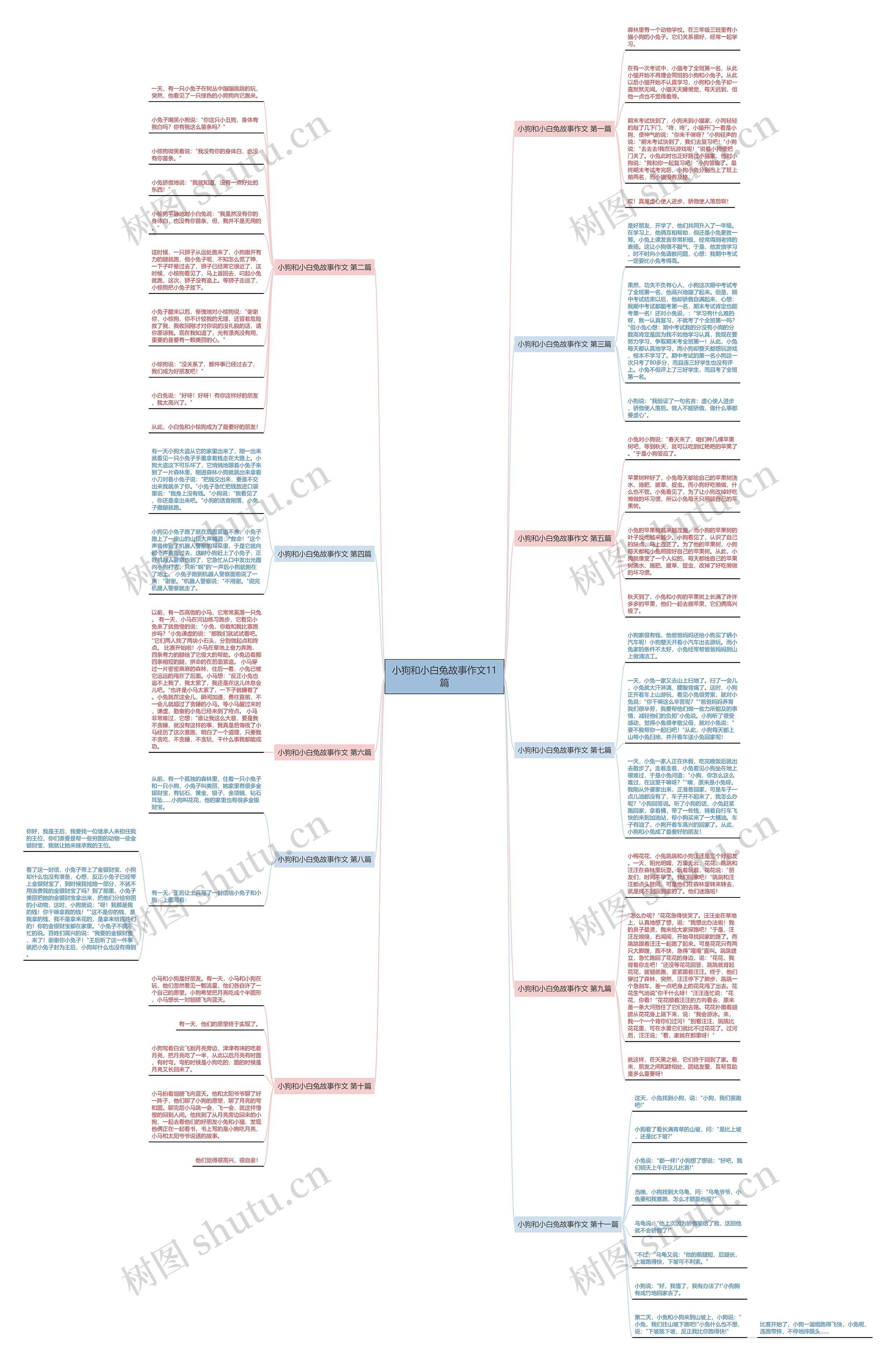 小狗和小白兔故事作文11篇思维导图