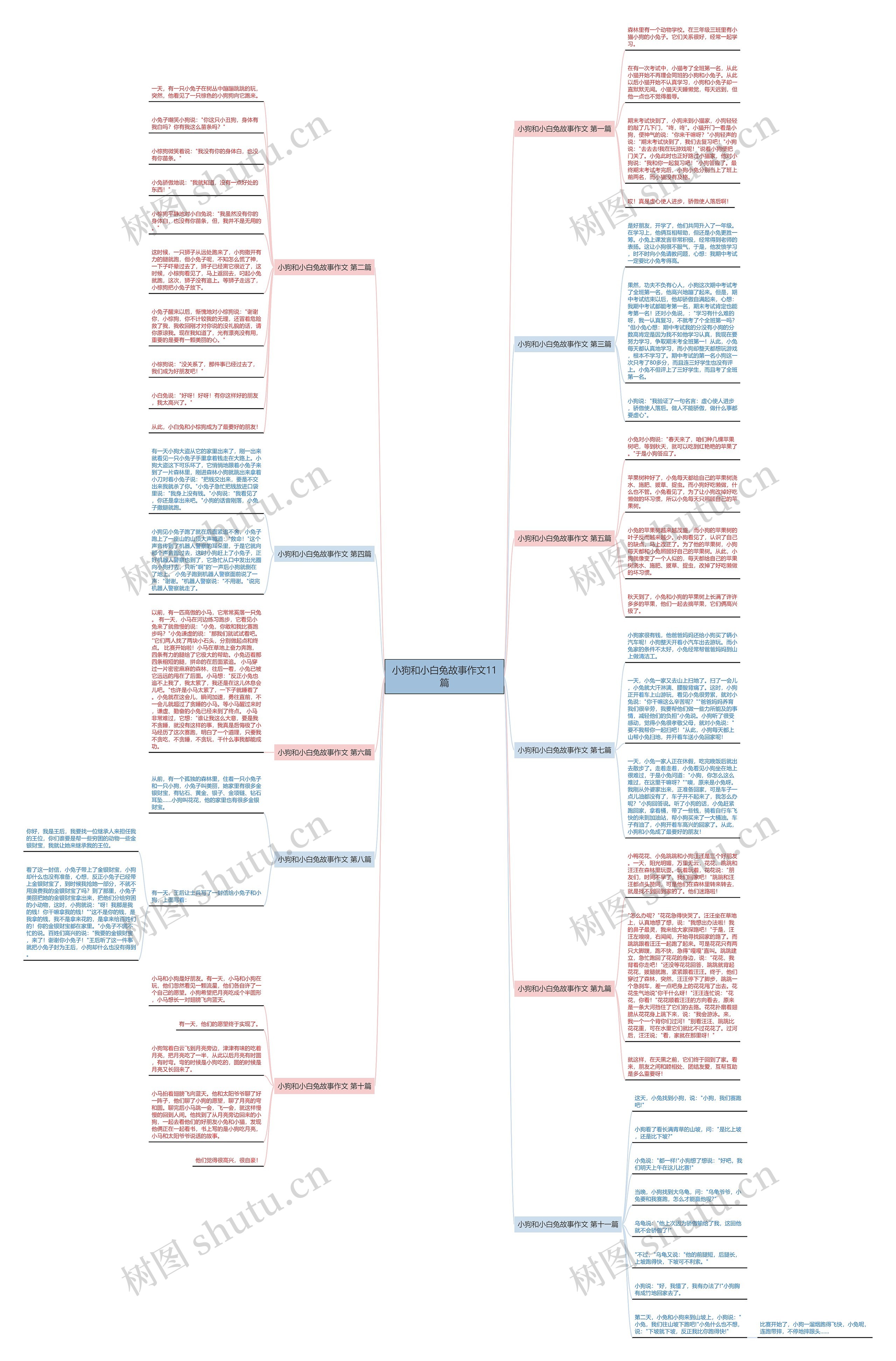 小狗和小白兔故事作文11篇 小狗和小白兔故事作文11篇