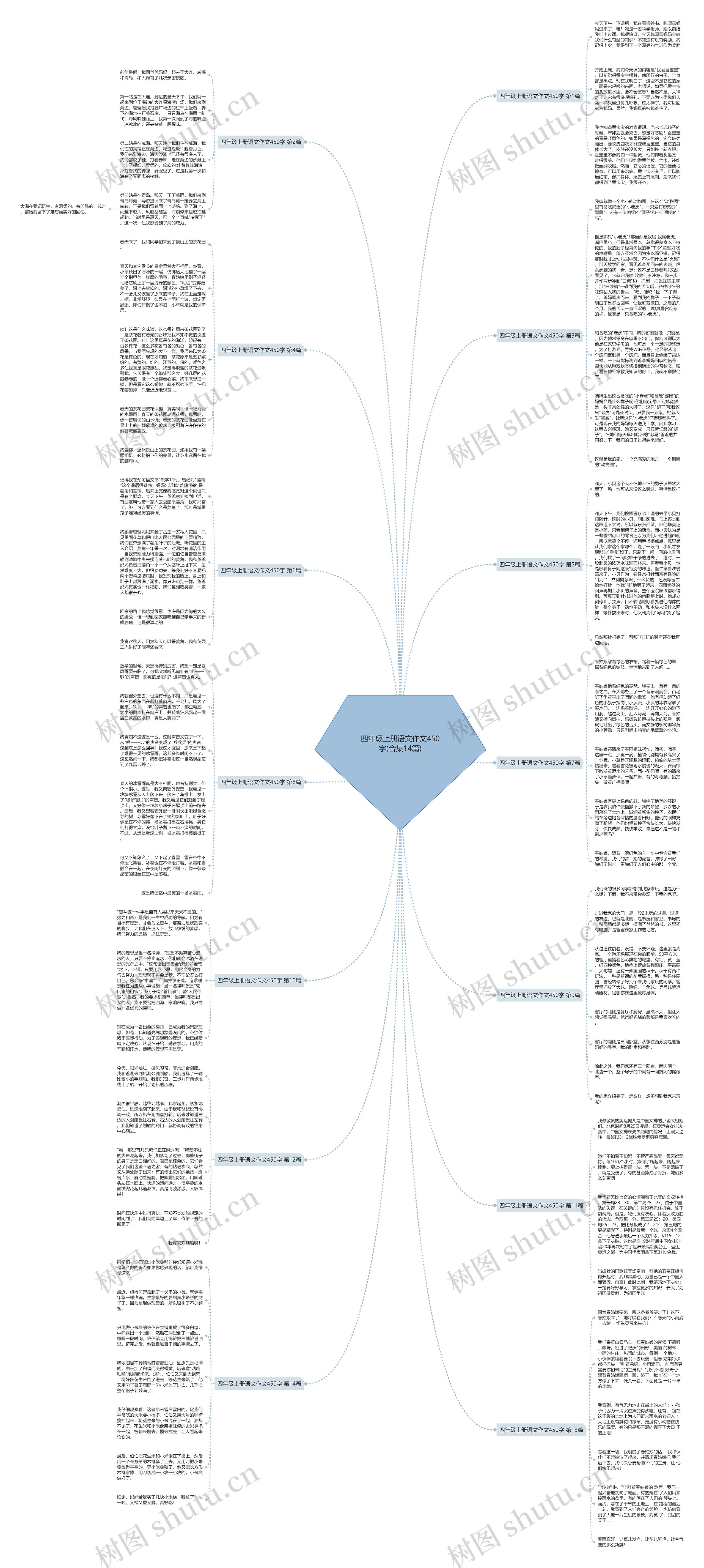 四年级上册语文作文450字(合集14篇)思维导图