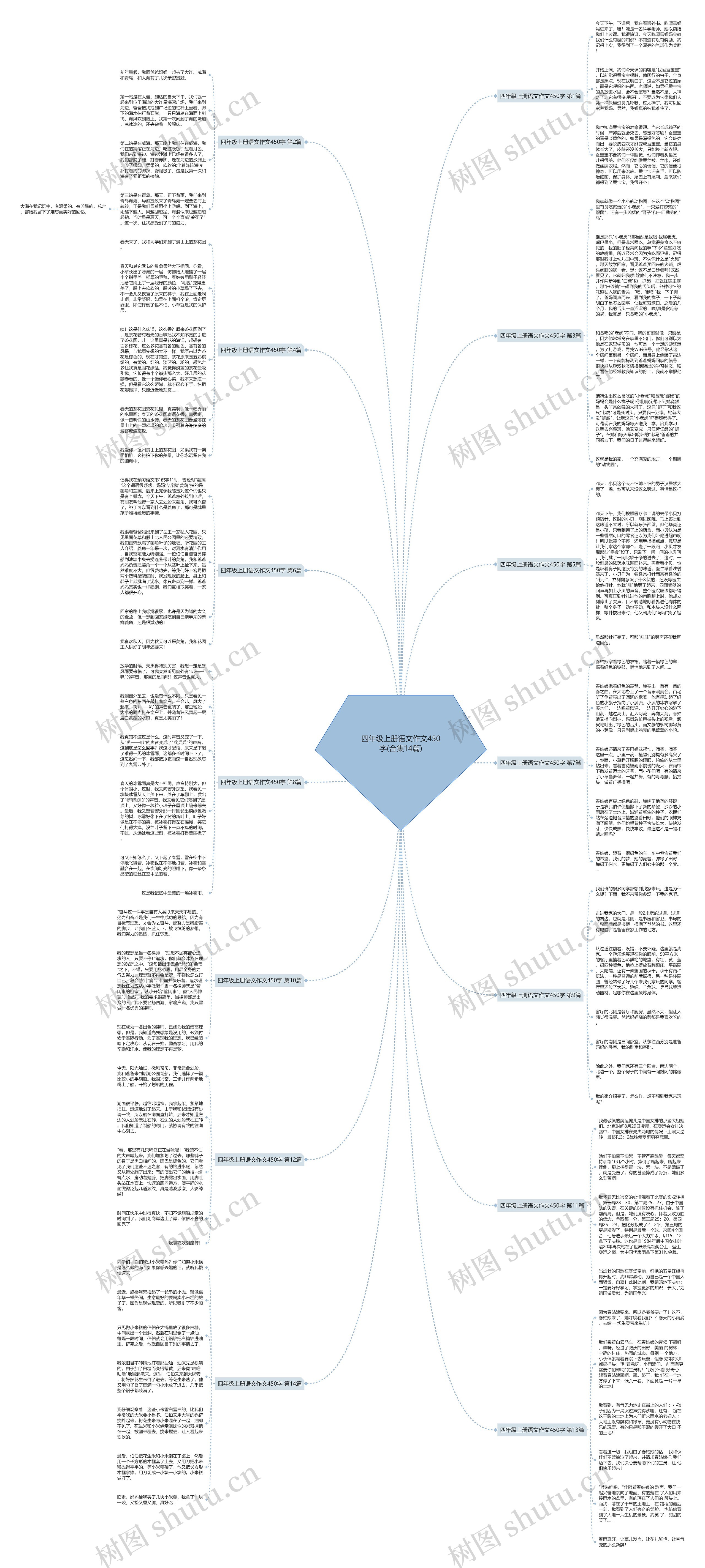 四年级上册语文作文450字(合集14篇) 四年级上册语文作文450字(合集14篇)