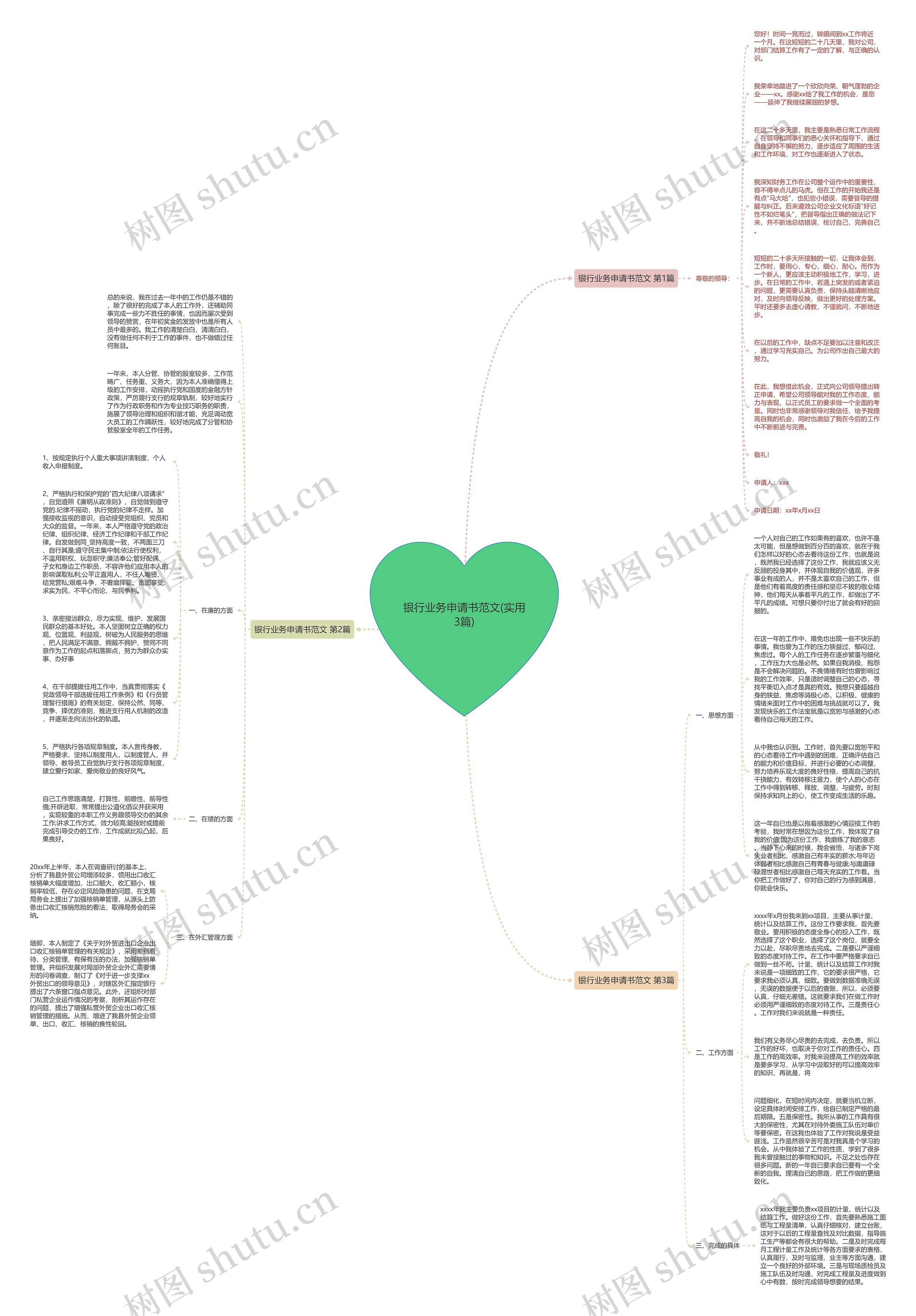 银行业务申请书范文(实用3篇)思维导图