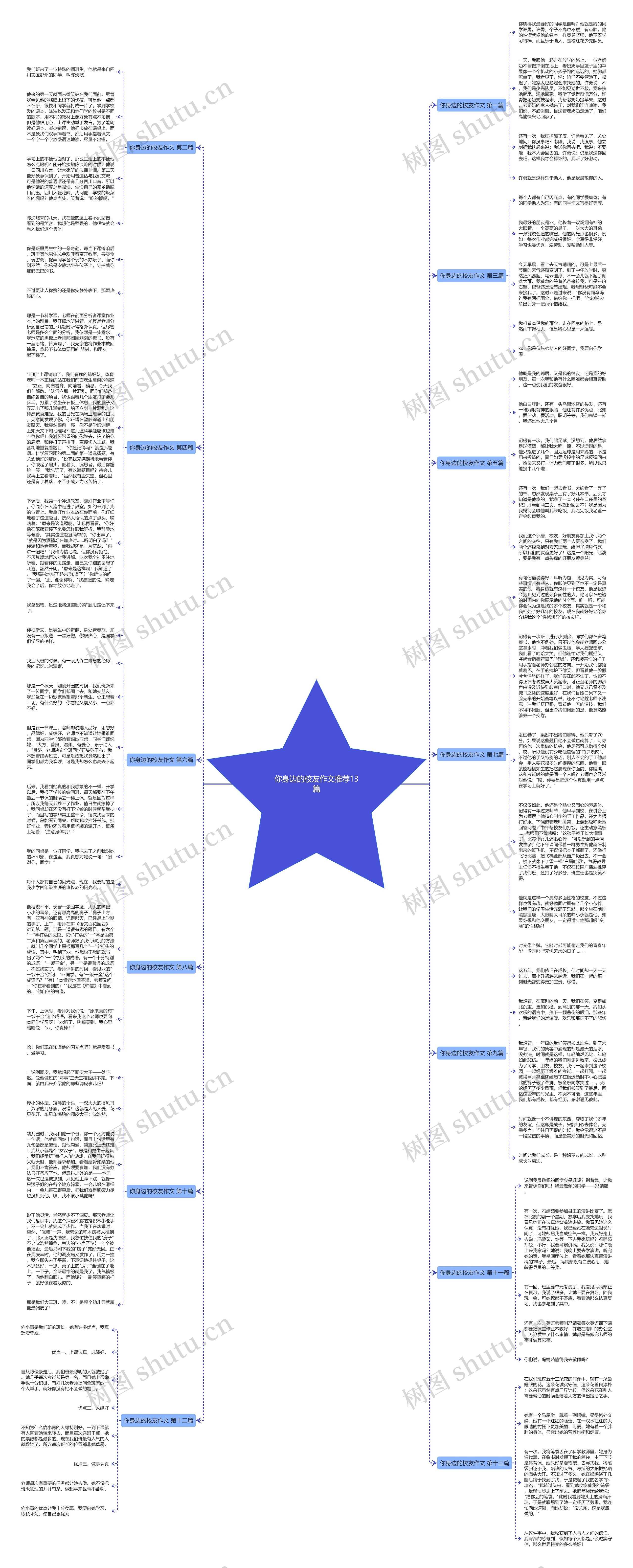 你身边的校友作文推荐13篇思维导图