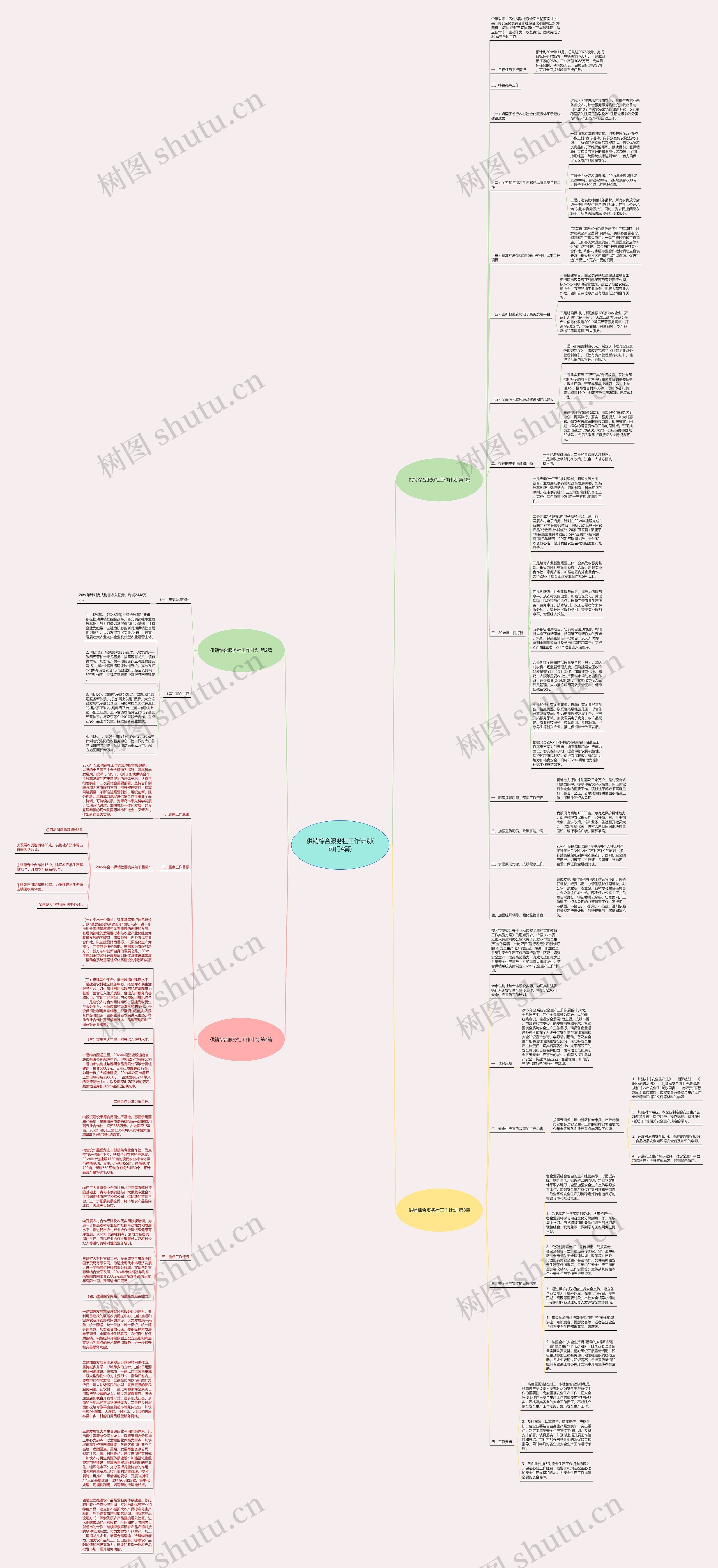 供销综合服务社工作计划(热门4篇)思维导图