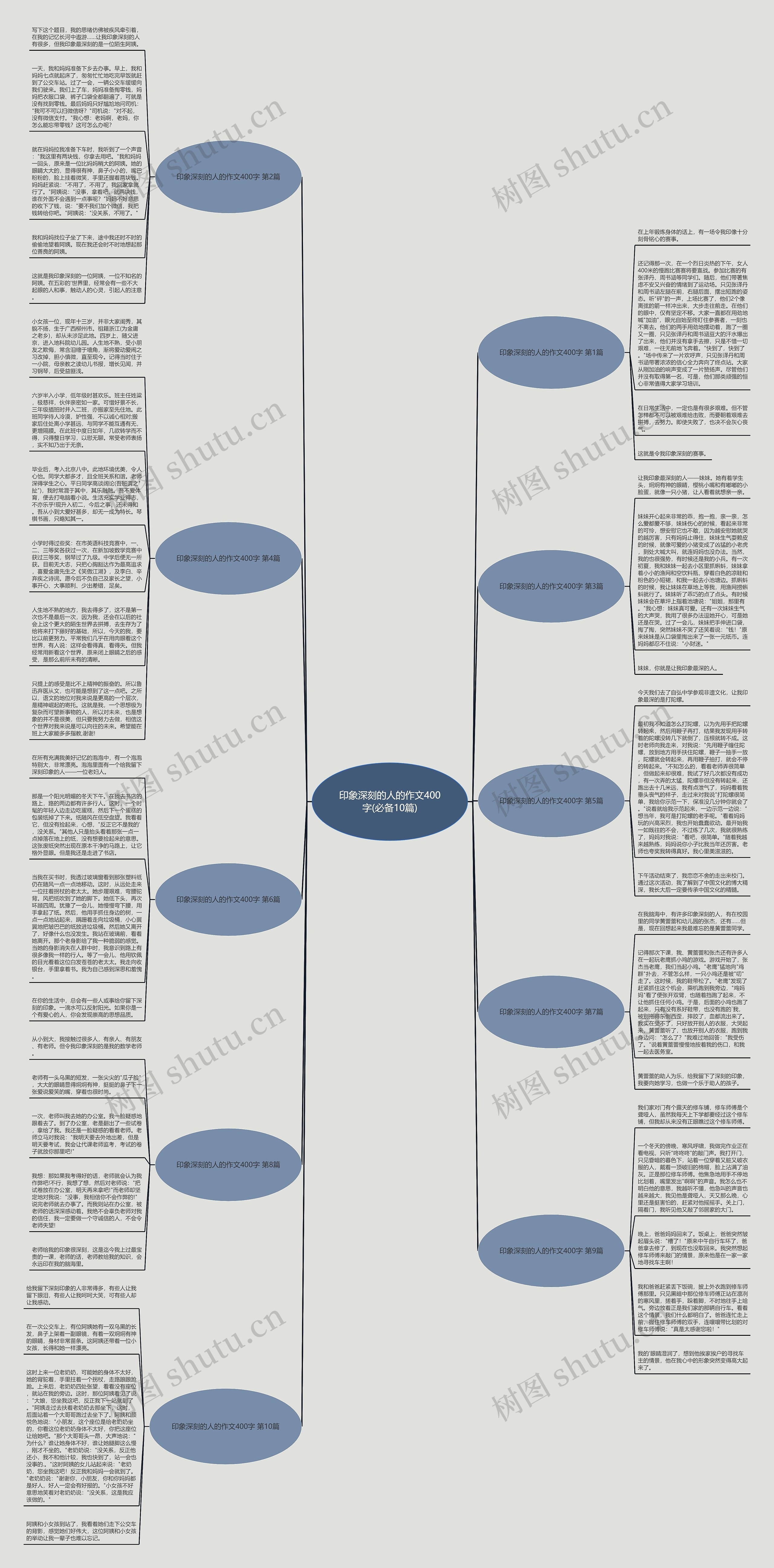 印象深刻的人的作文400字(必备10篇)思维导图