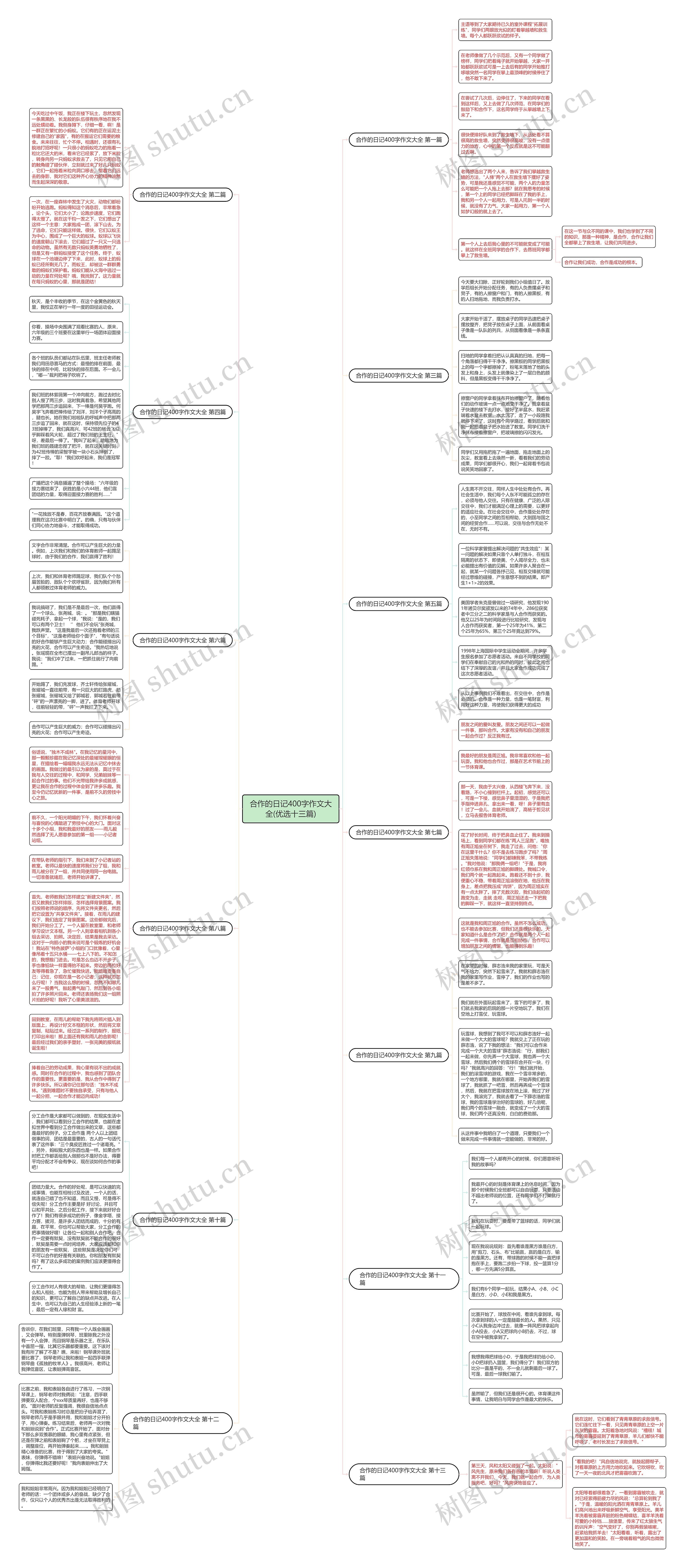 合作的日记400字作文大全(优选十三篇)思维导图