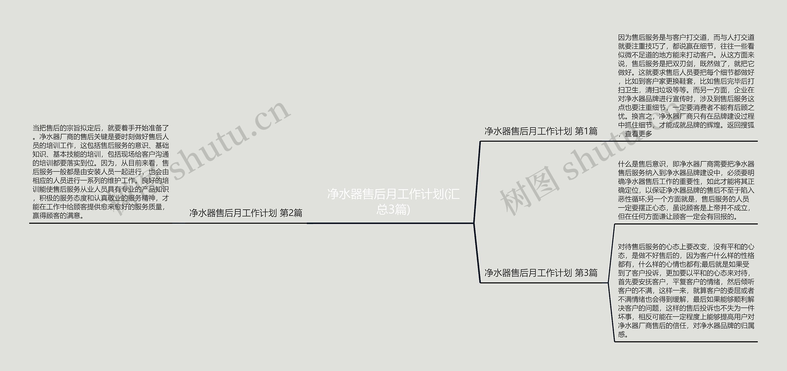 净水器售后月工作计划(汇总3篇)