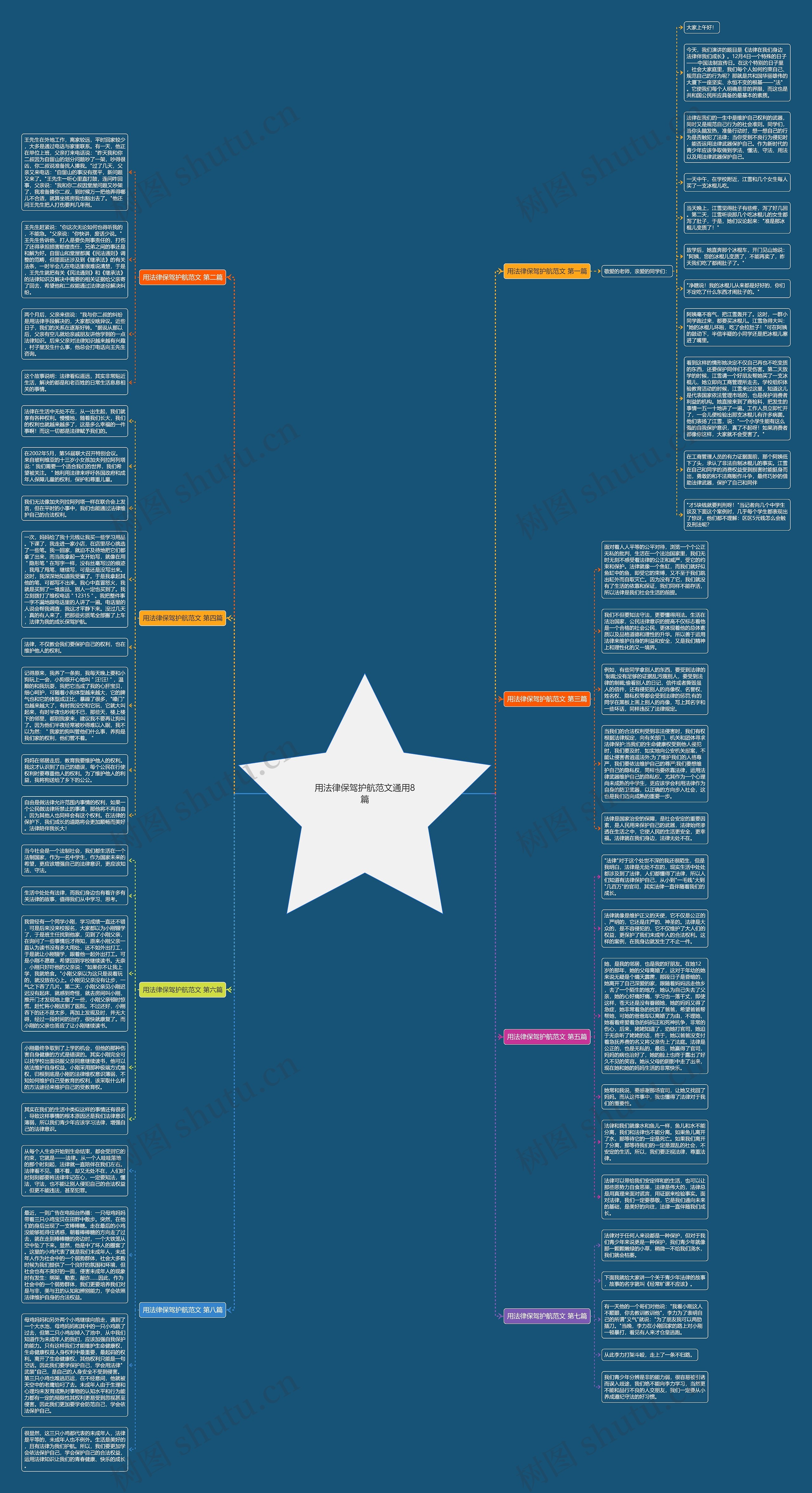 用法律保驾护航范文通用8篇思维导图